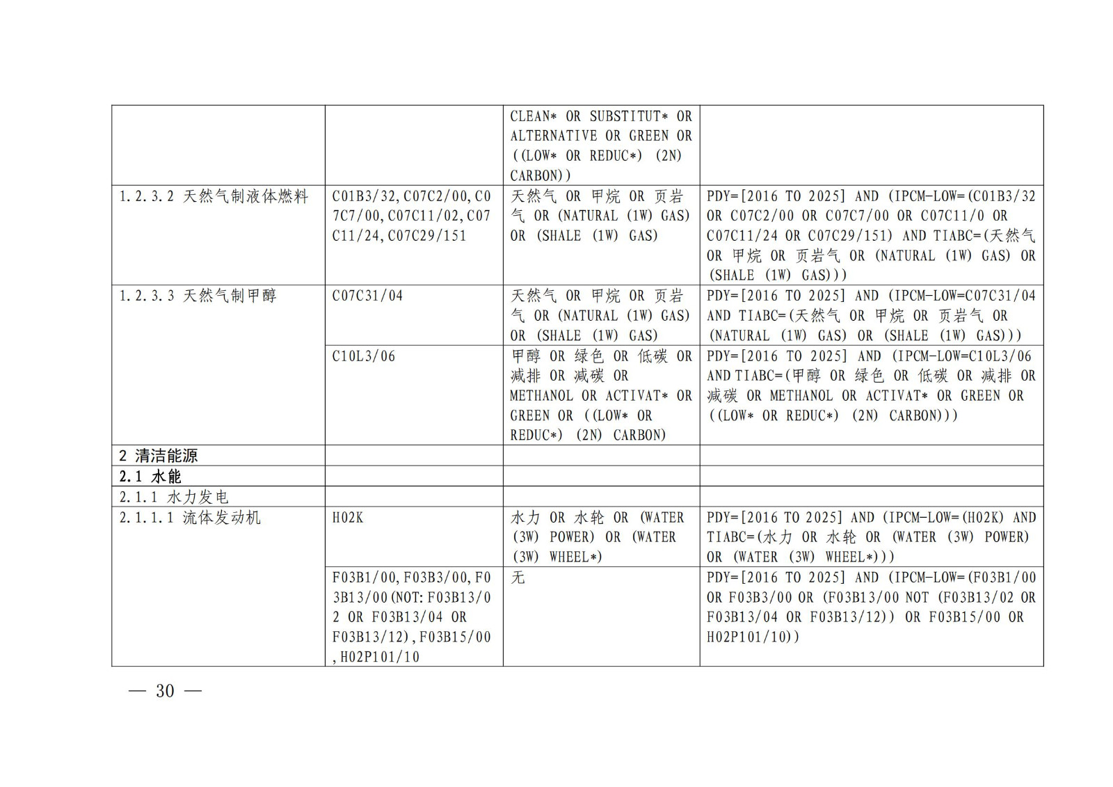 《綠色低碳專利統(tǒng)計分析報告（2024）》中英文版全文發(fā)布！