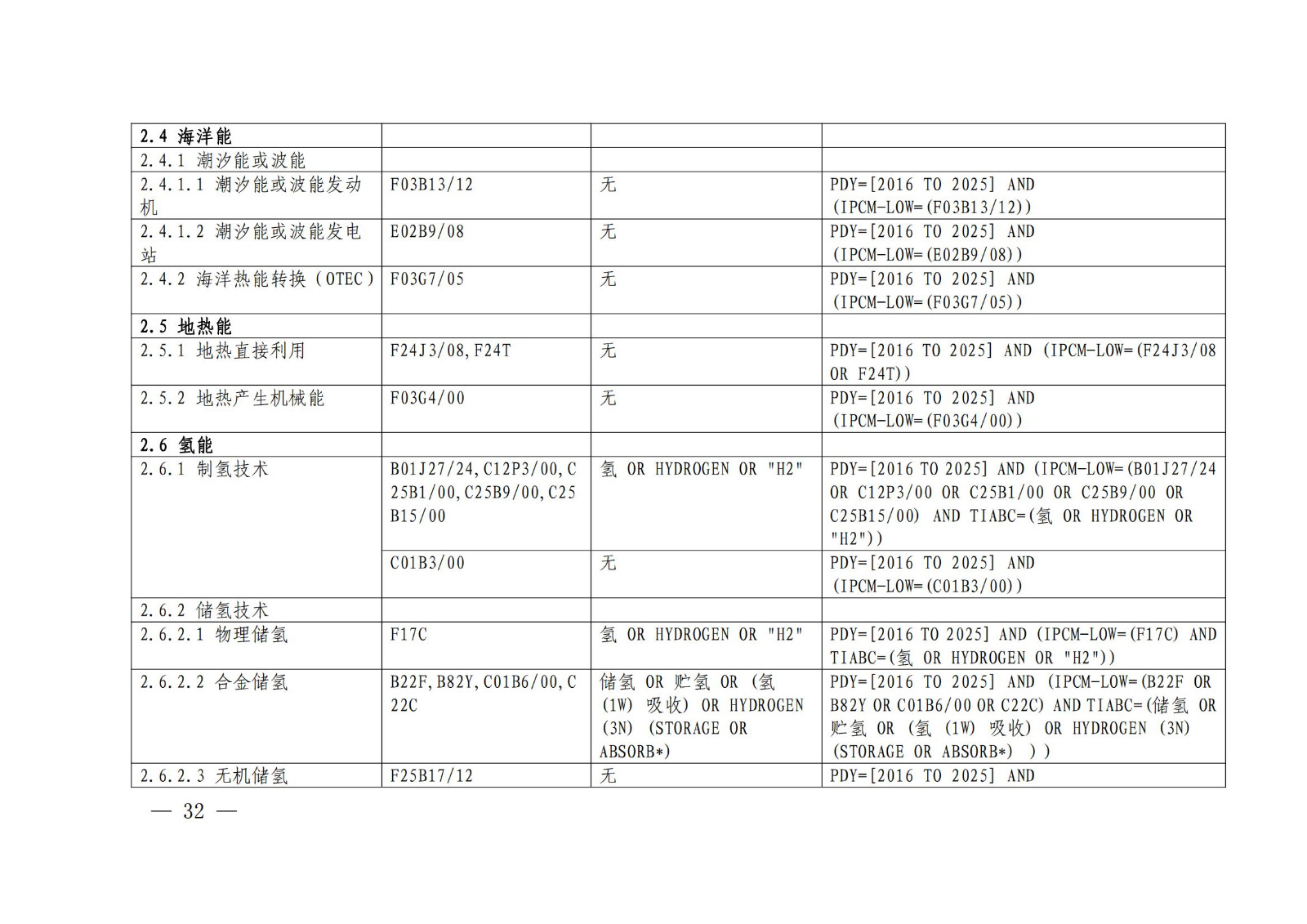 《綠色低碳專利統(tǒng)計分析報告（2024）》中英文版全文發(fā)布！