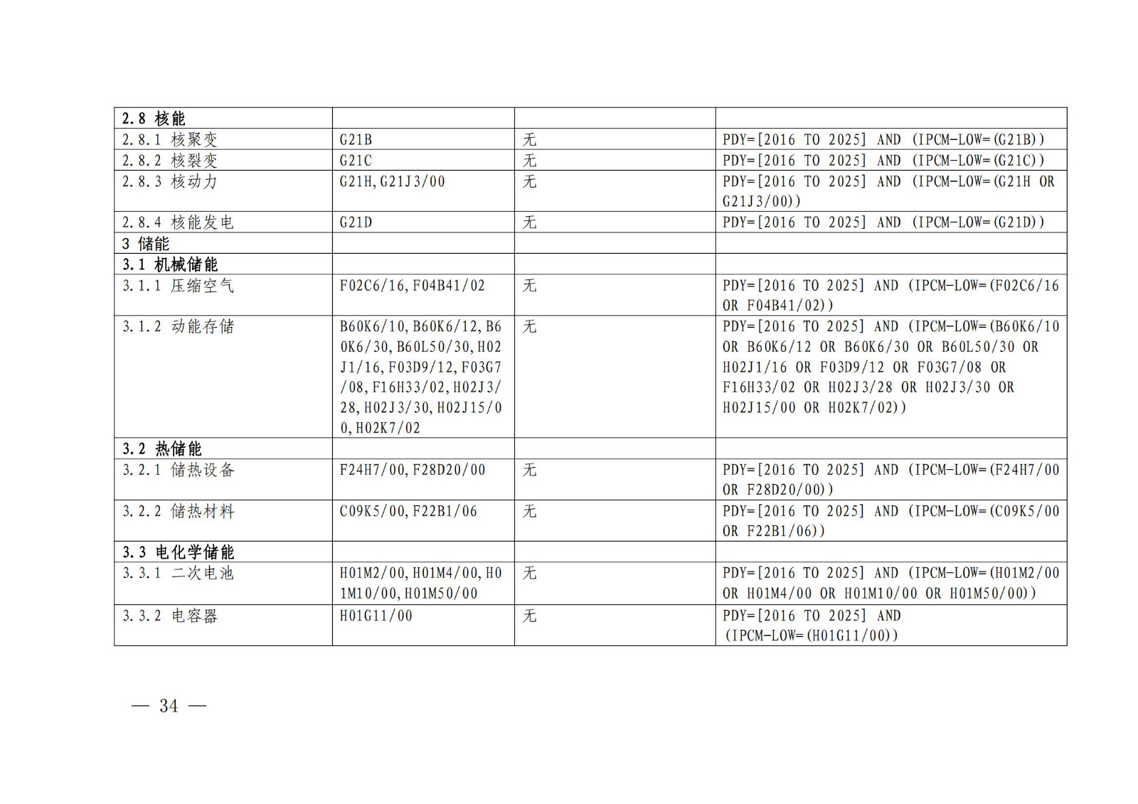 《綠色低碳專利統(tǒng)計分析報告（2024）》中英文版全文發(fā)布！