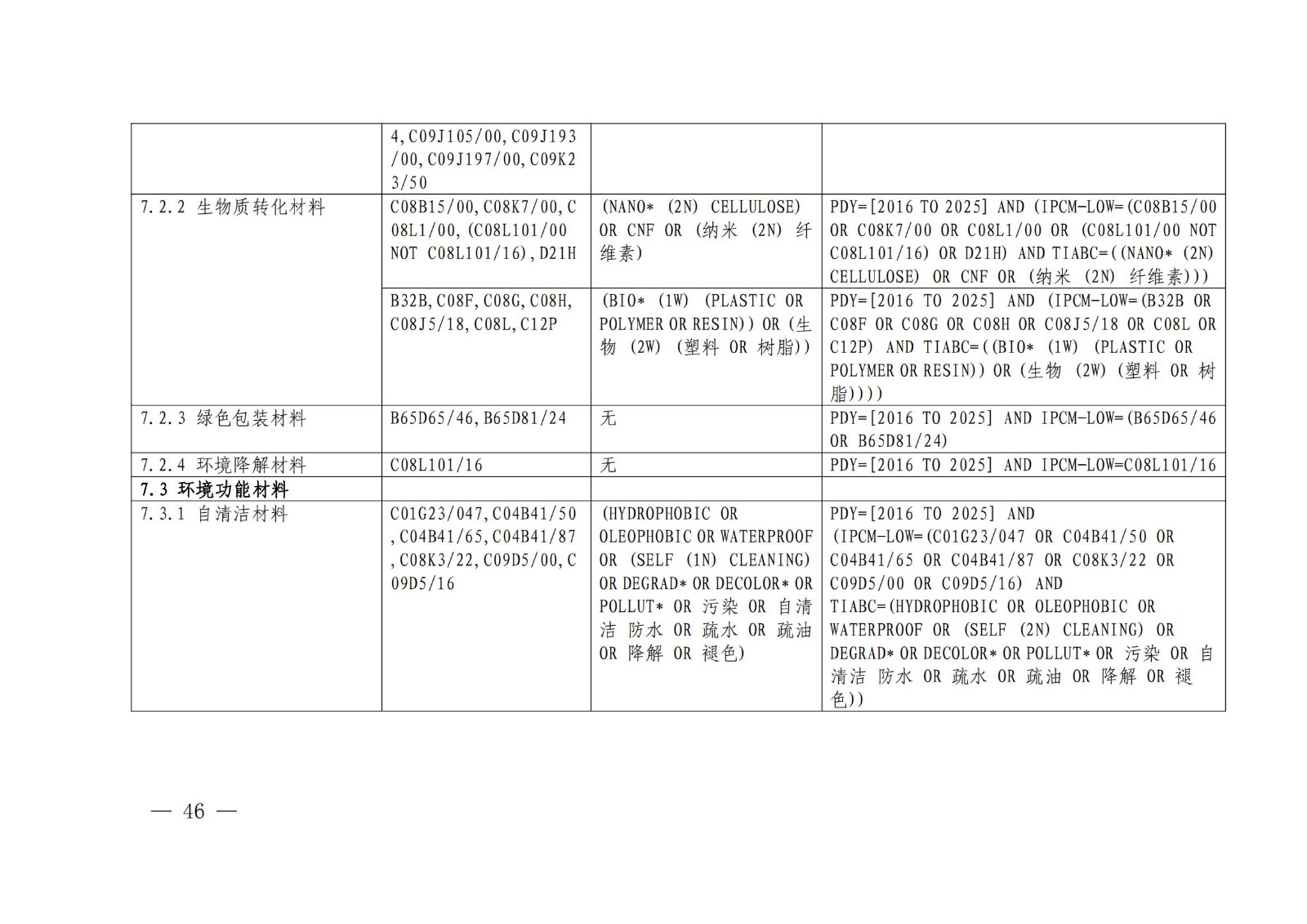 《綠色低碳專利統(tǒng)計分析報告（2024）》中英文版全文發(fā)布！