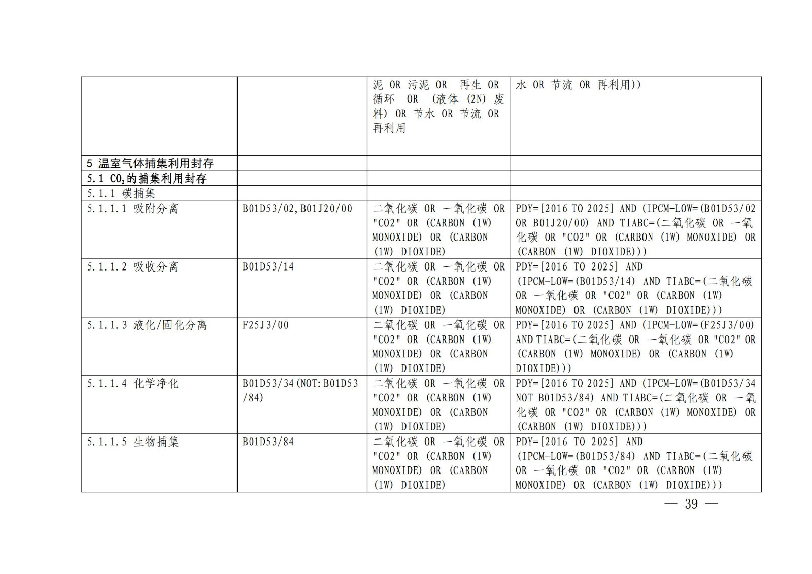 《綠色低碳專利統(tǒng)計分析報告（2024）》中英文版全文發(fā)布！