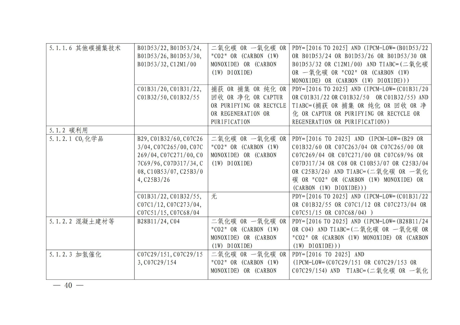 《綠色低碳專利統(tǒng)計分析報告（2024）》中英文版全文發(fā)布！