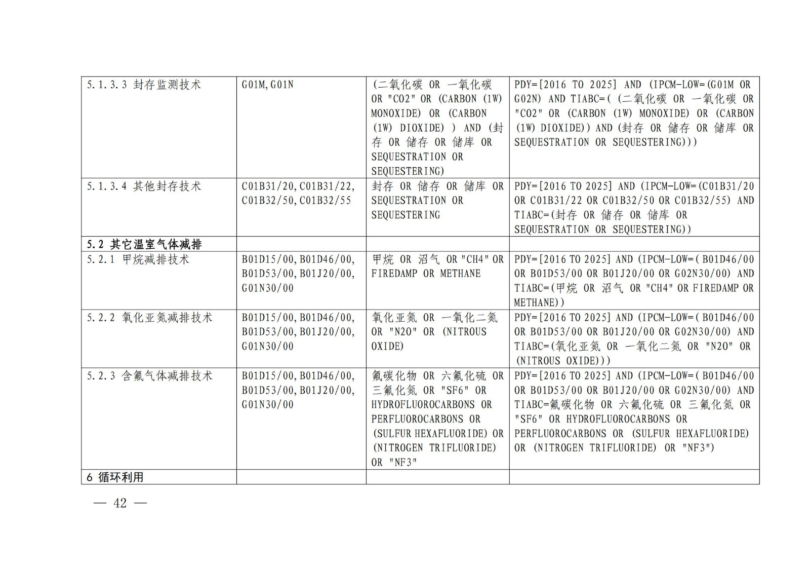 《綠色低碳專利統(tǒng)計分析報告（2024）》中英文版全文發(fā)布！