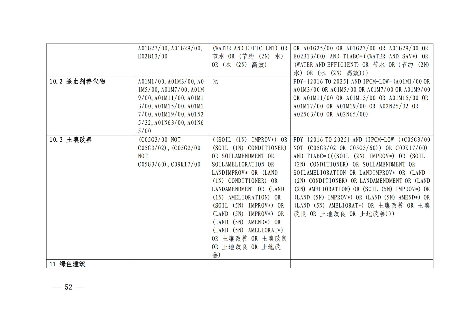 《綠色低碳專利統(tǒng)計分析報告（2024）》中英文版全文發(fā)布！