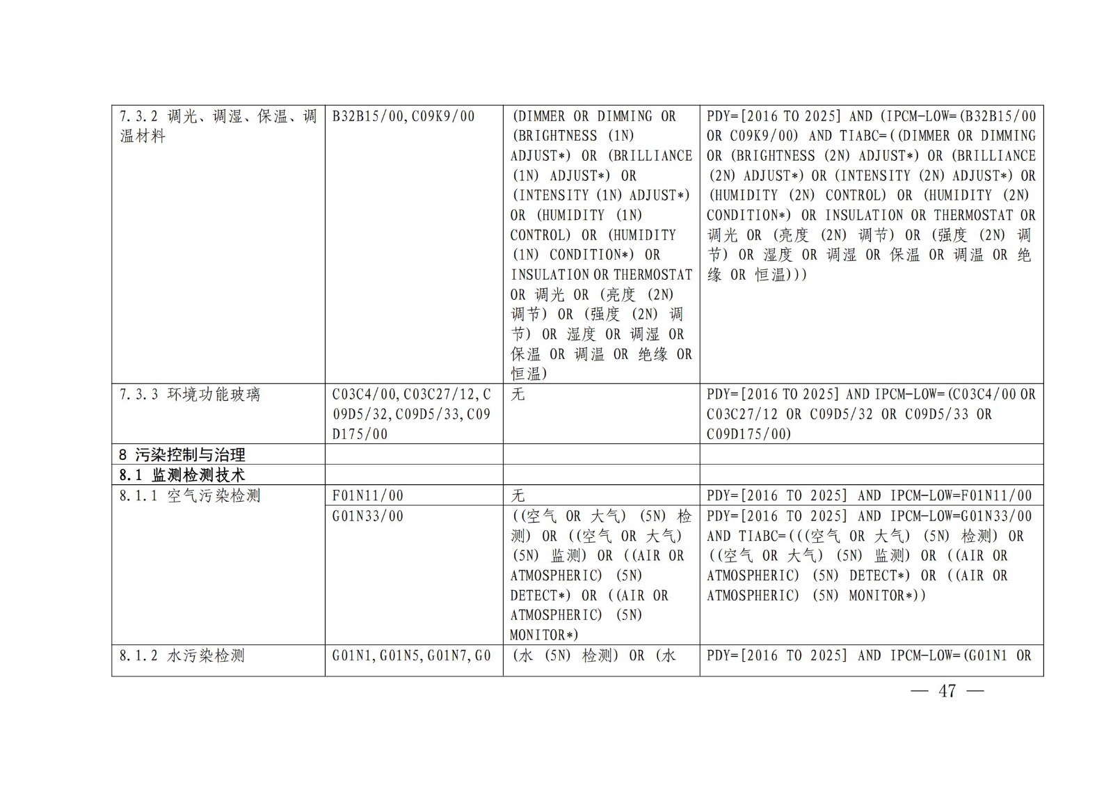 《綠色低碳專利統(tǒng)計分析報告（2024）》中英文版全文發(fā)布！