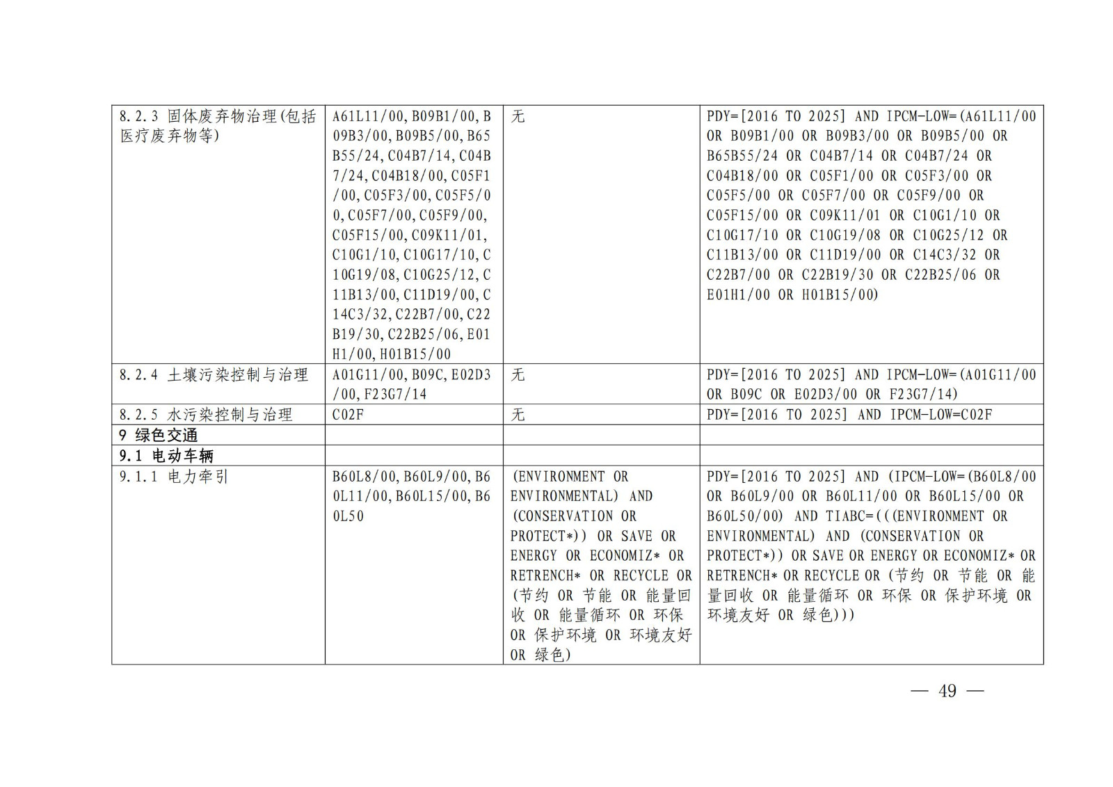 《綠色低碳專利統(tǒng)計分析報告（2024）》中英文版全文發(fā)布！