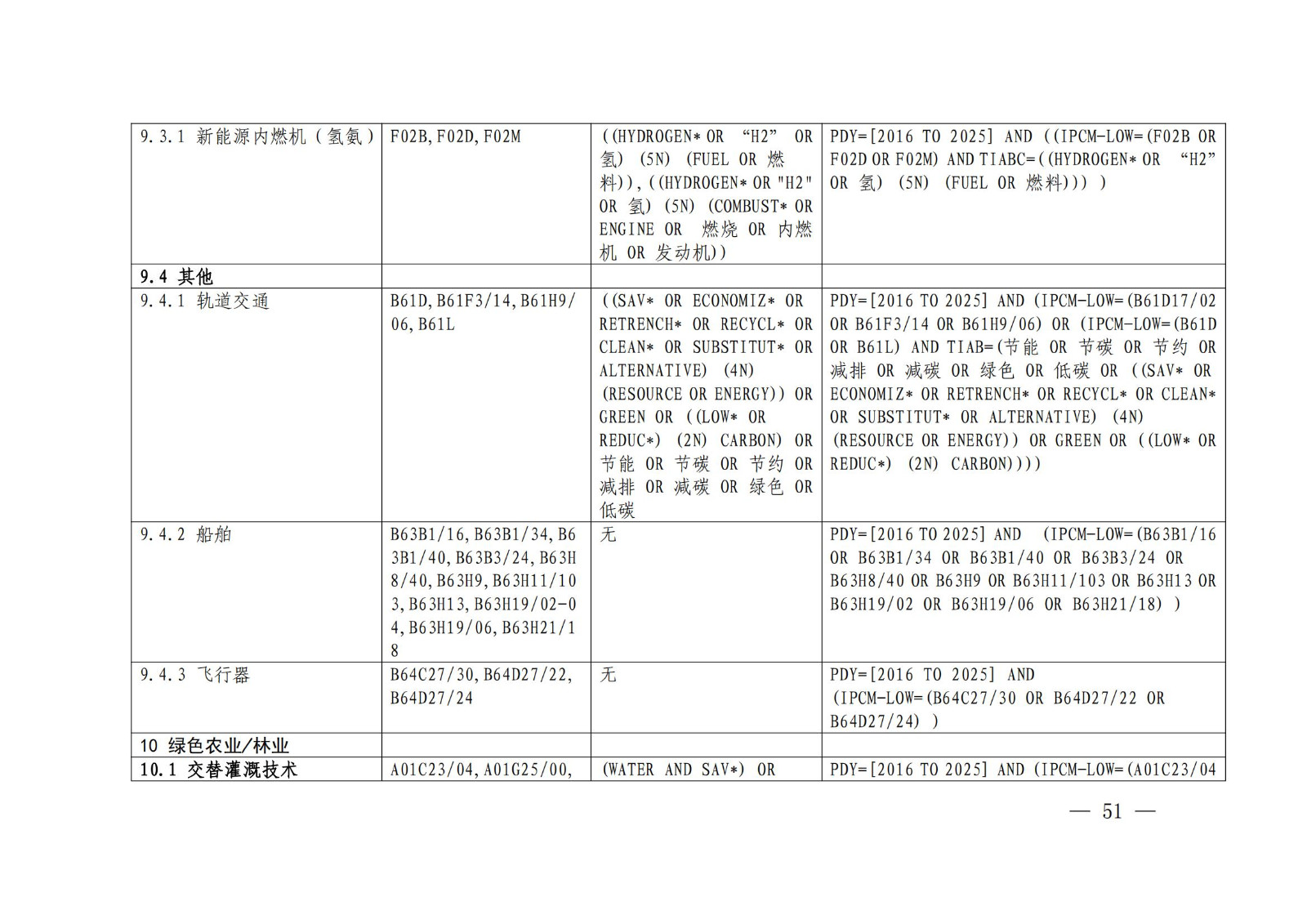 《綠色低碳專利統(tǒng)計分析報告（2024）》中英文版全文發(fā)布！