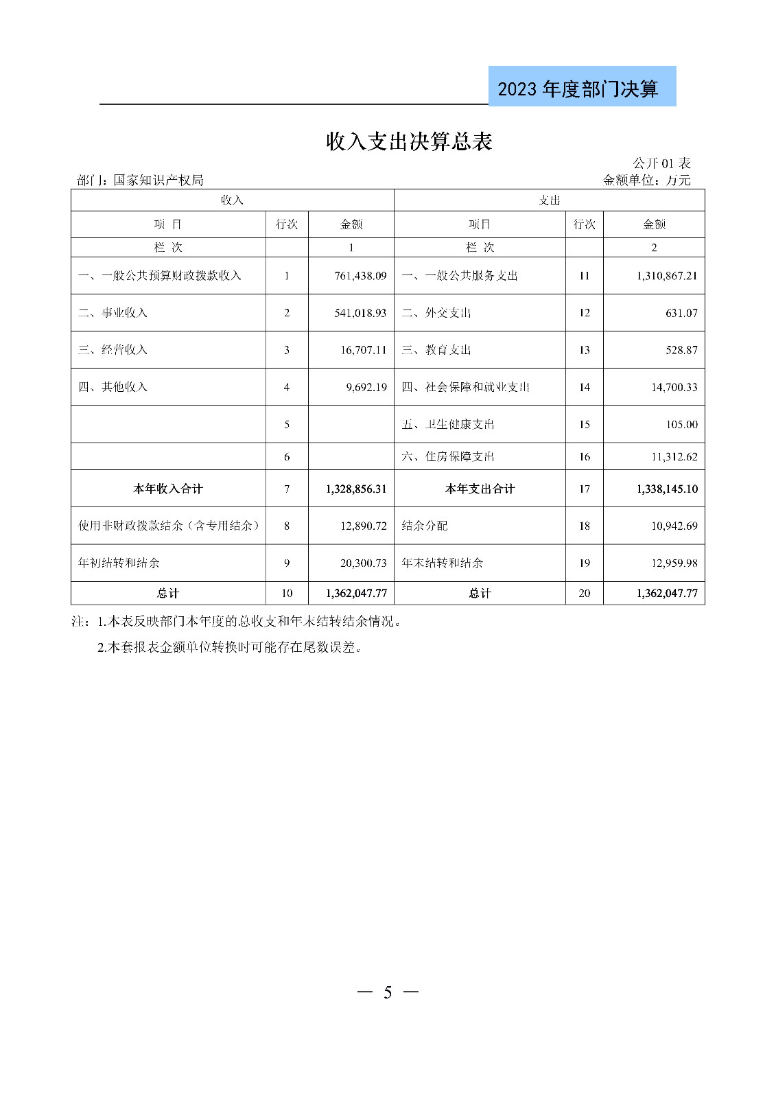 2024年專(zhuān)利代理師資格考試通過(guò)人數(shù)指標(biāo)值將>4100人