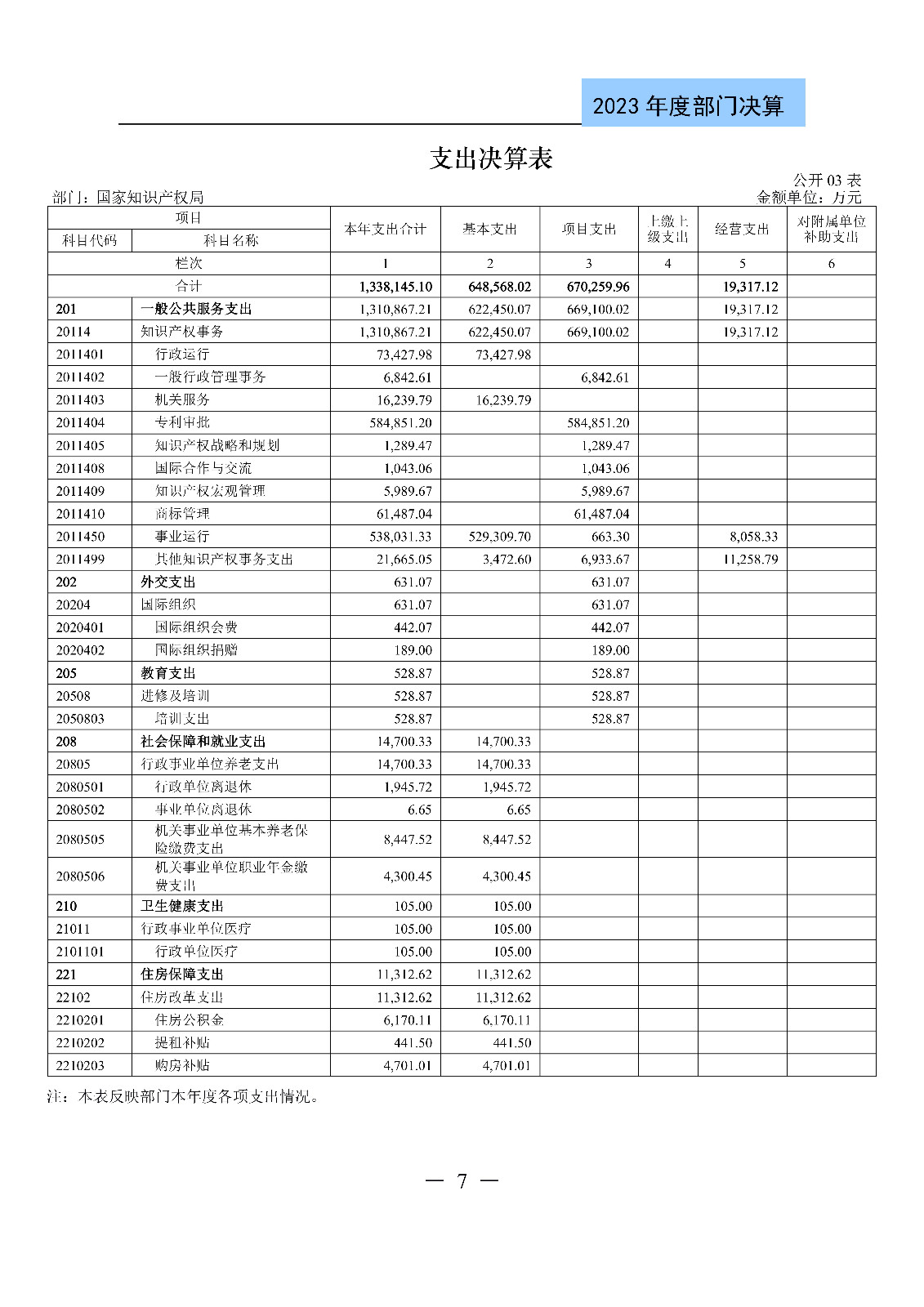 2024年專(zhuān)利代理師資格考試通過(guò)人數(shù)指標(biāo)值將>4100人