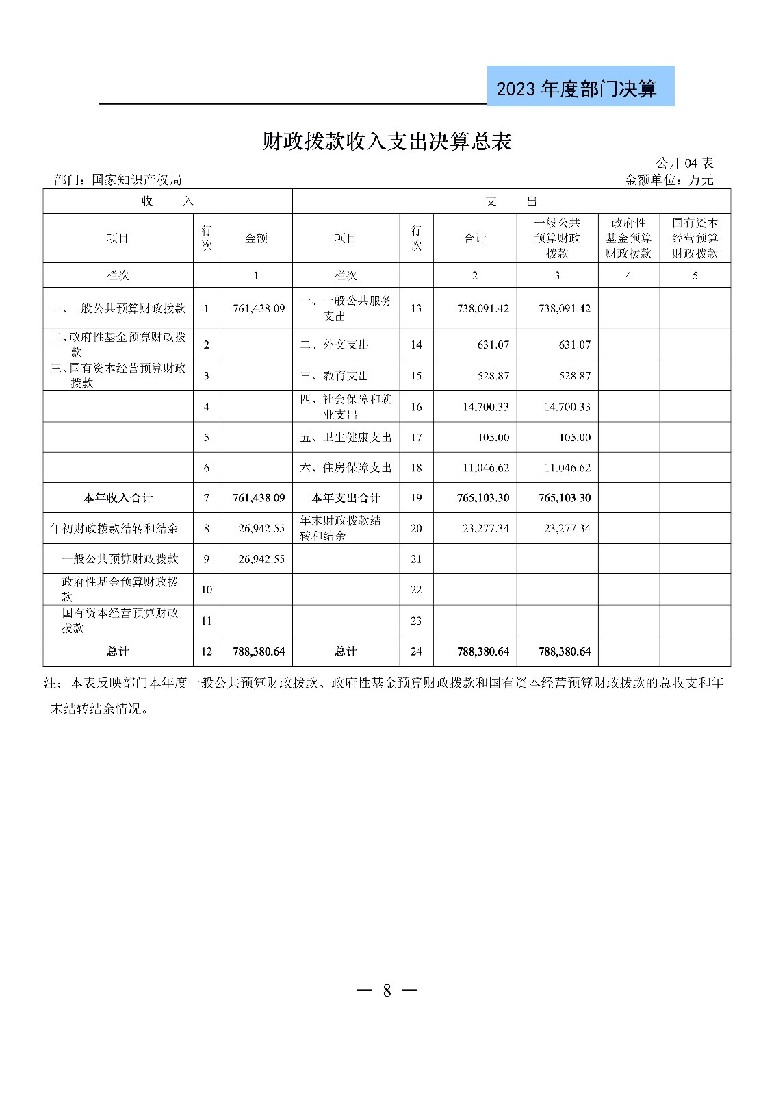 2024年專(zhuān)利代理師資格考試通過(guò)人數(shù)指標(biāo)值將>4100人