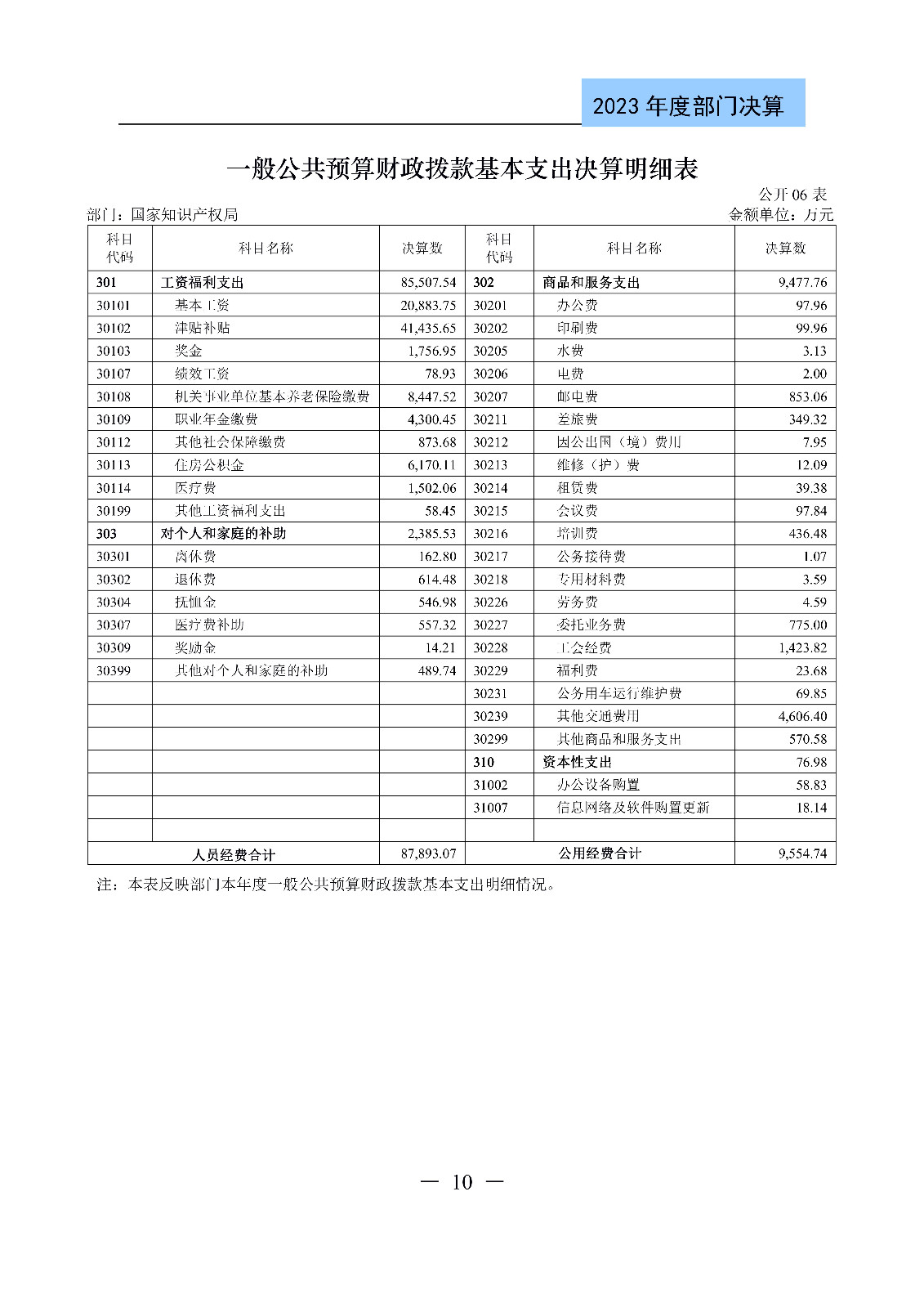 2024年專(zhuān)利代理師資格考試通過(guò)人數(shù)指標(biāo)值將>4100人