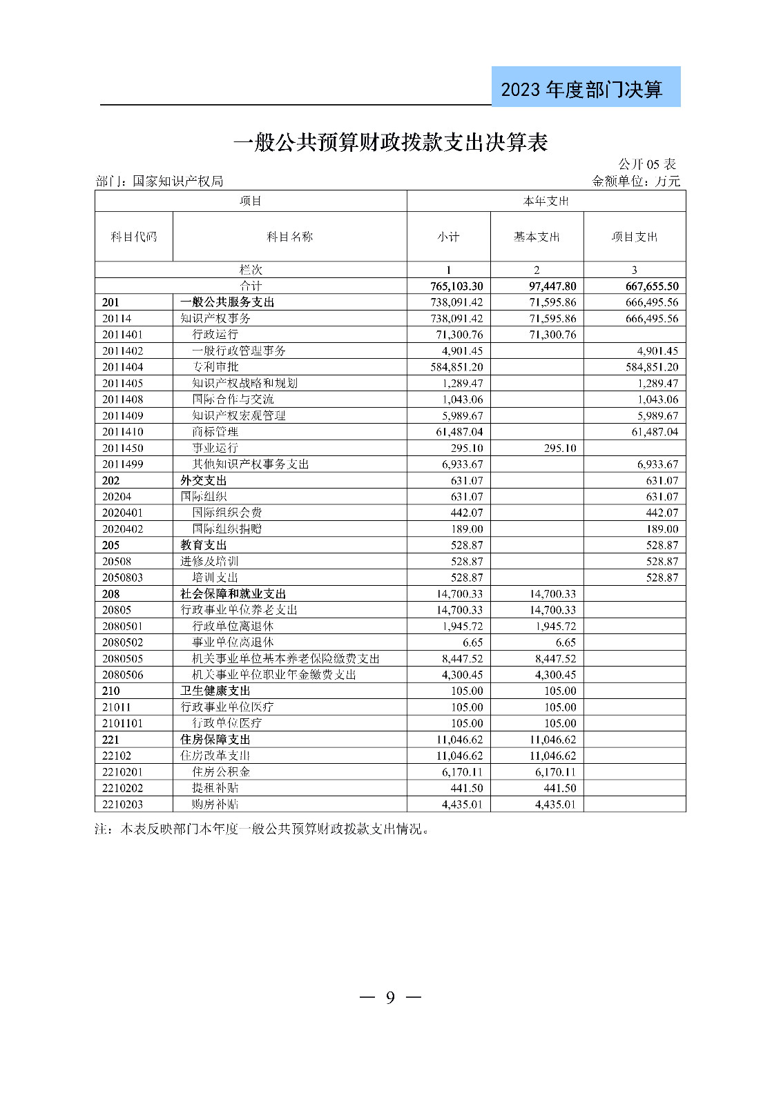 2024年專(zhuān)利代理師資格考試通過(guò)人數(shù)指標(biāo)值將>4100人