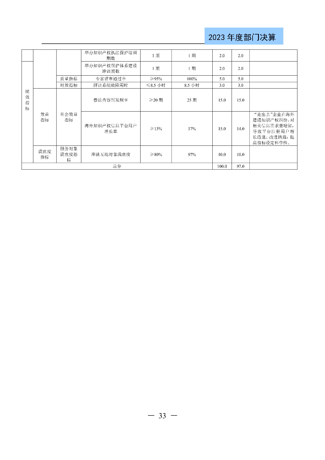 2024年專(zhuān)利代理師資格考試通過(guò)人數(shù)指標(biāo)值將>4100人