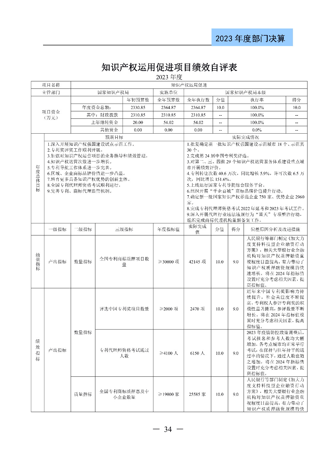 2024年專(zhuān)利代理師資格考試通過(guò)人數(shù)指標(biāo)值將>4100人