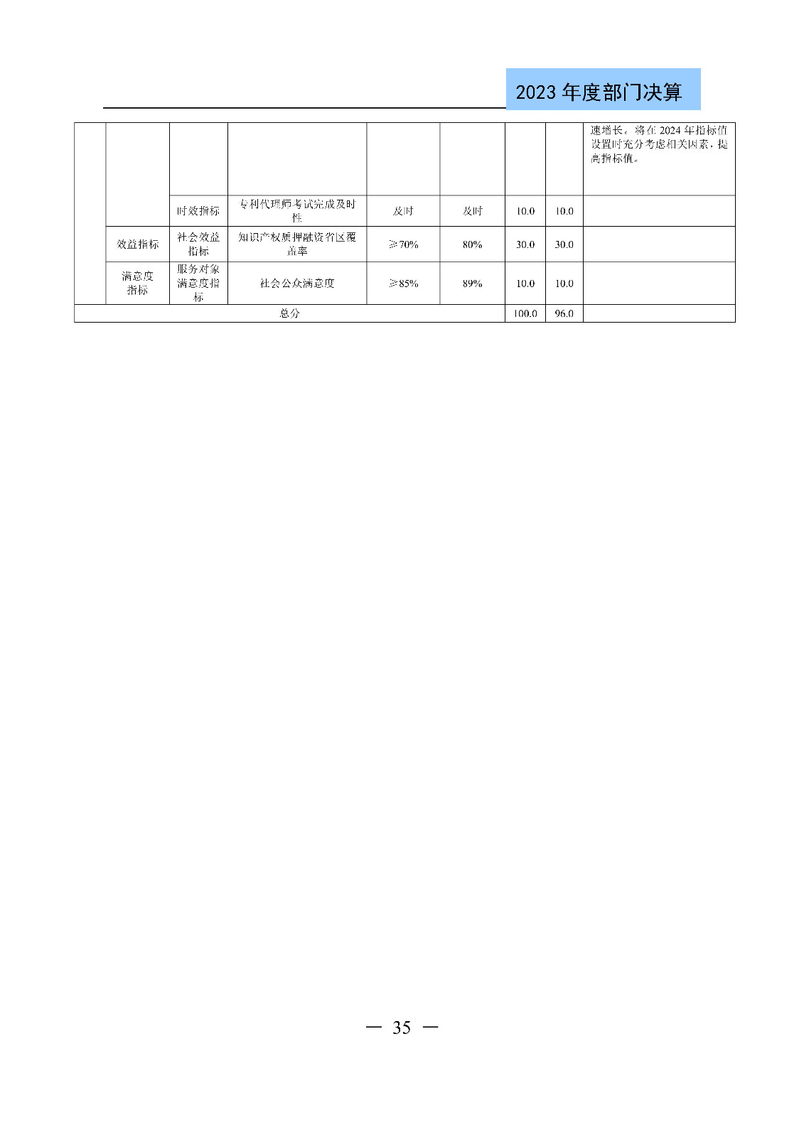 2024年專(zhuān)利代理師資格考試通過(guò)人數(shù)指標(biāo)值將>4100人