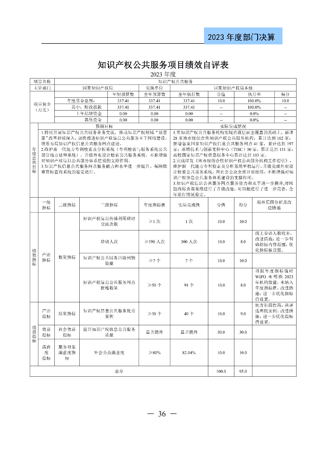 2024年專(zhuān)利代理師資格考試通過(guò)人數(shù)指標(biāo)值將>4100人