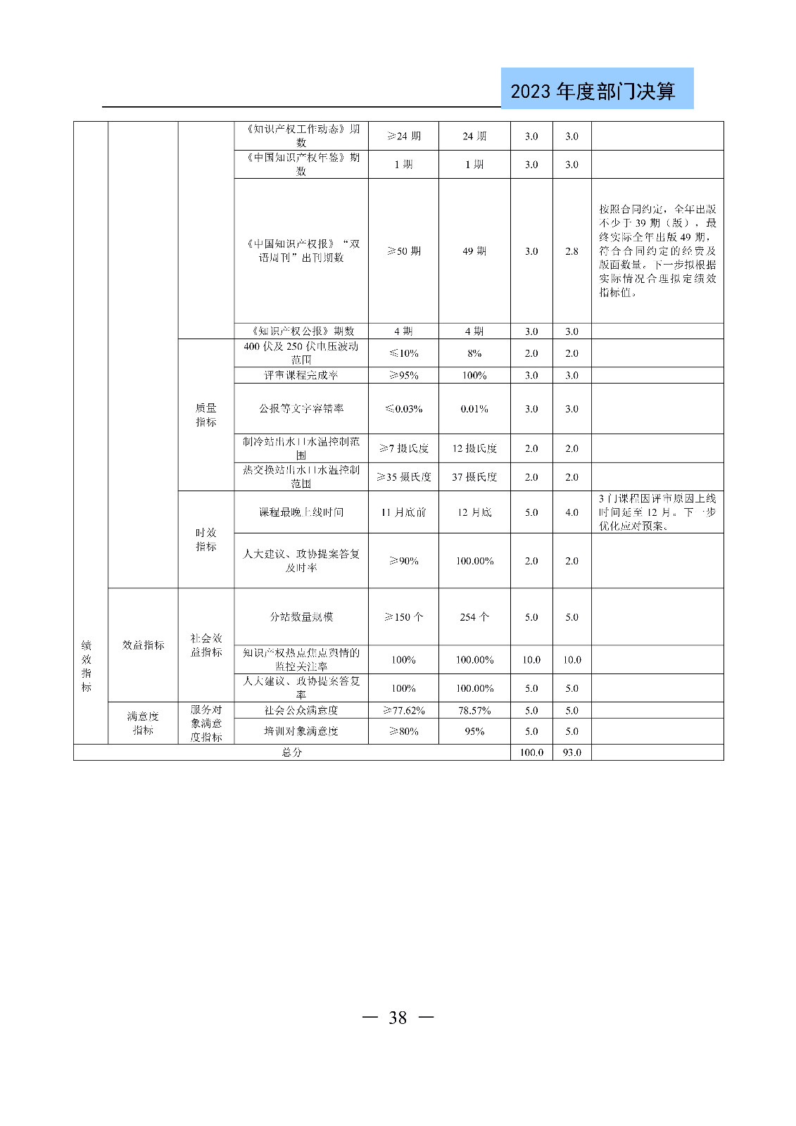 2024年專(zhuān)利代理師資格考試通過(guò)人數(shù)指標(biāo)值將>4100人