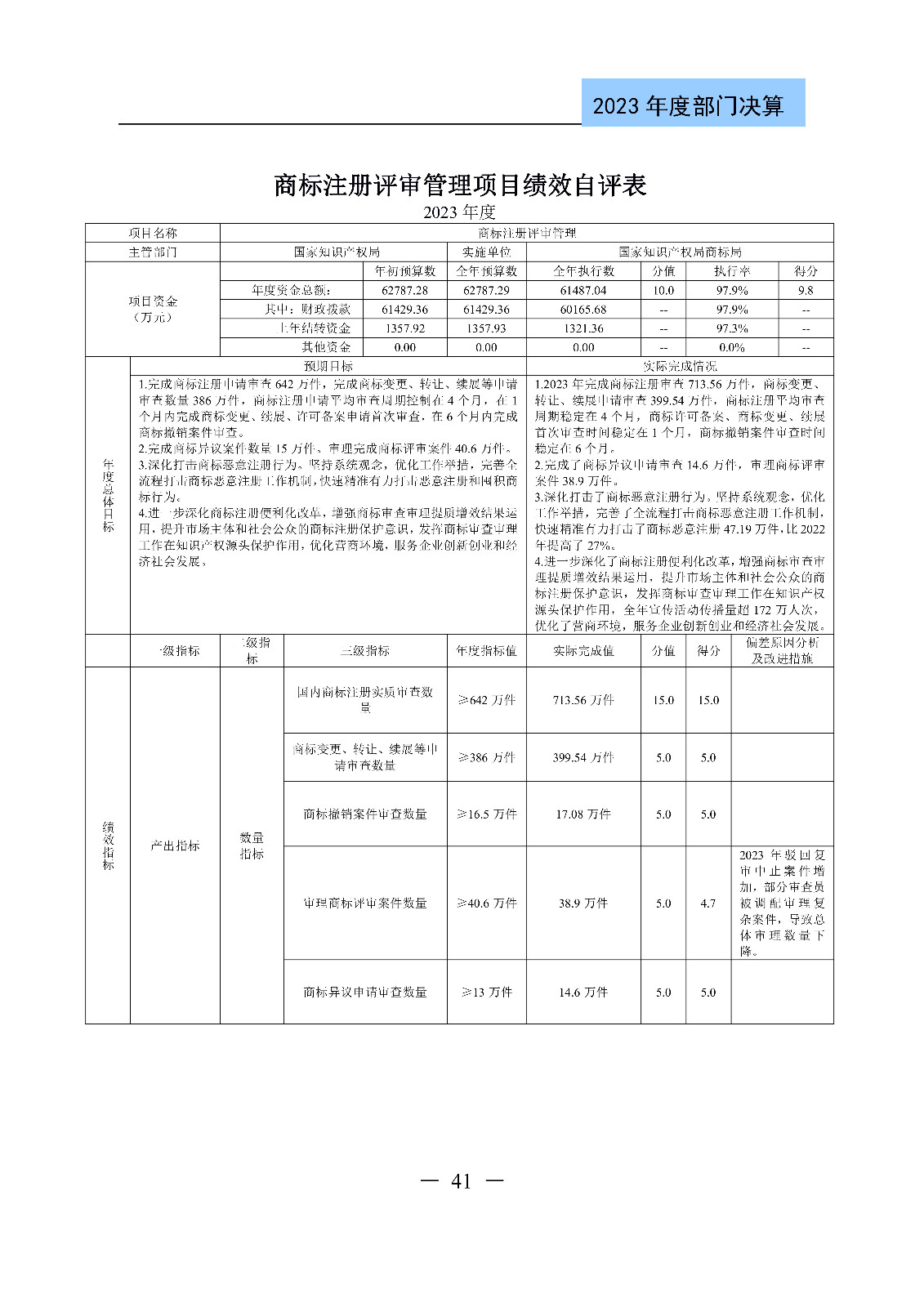 2024年專(zhuān)利代理師資格考試通過(guò)人數(shù)指標(biāo)值將>4100人