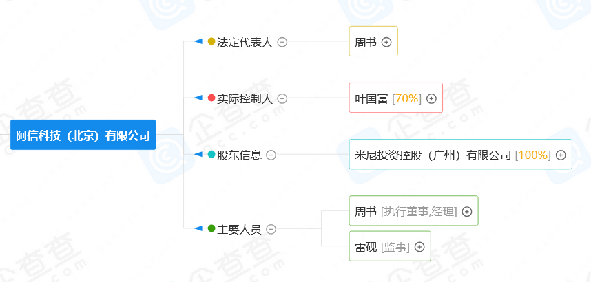 潮流零售行業(yè)競爭升級(jí)！名創(chuàng)優(yōu)品關(guān)聯(lián)公司搶注競爭對(duì)手高近似商標(biāo)“the colorist”被無效！