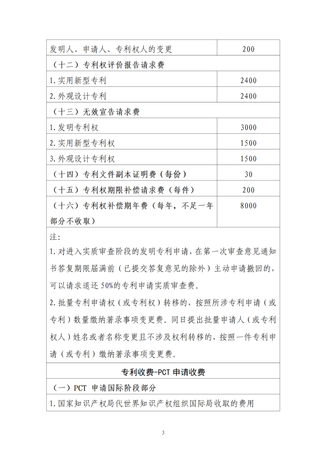 最新公布！專利收費、集成電路布圖設計收費標準