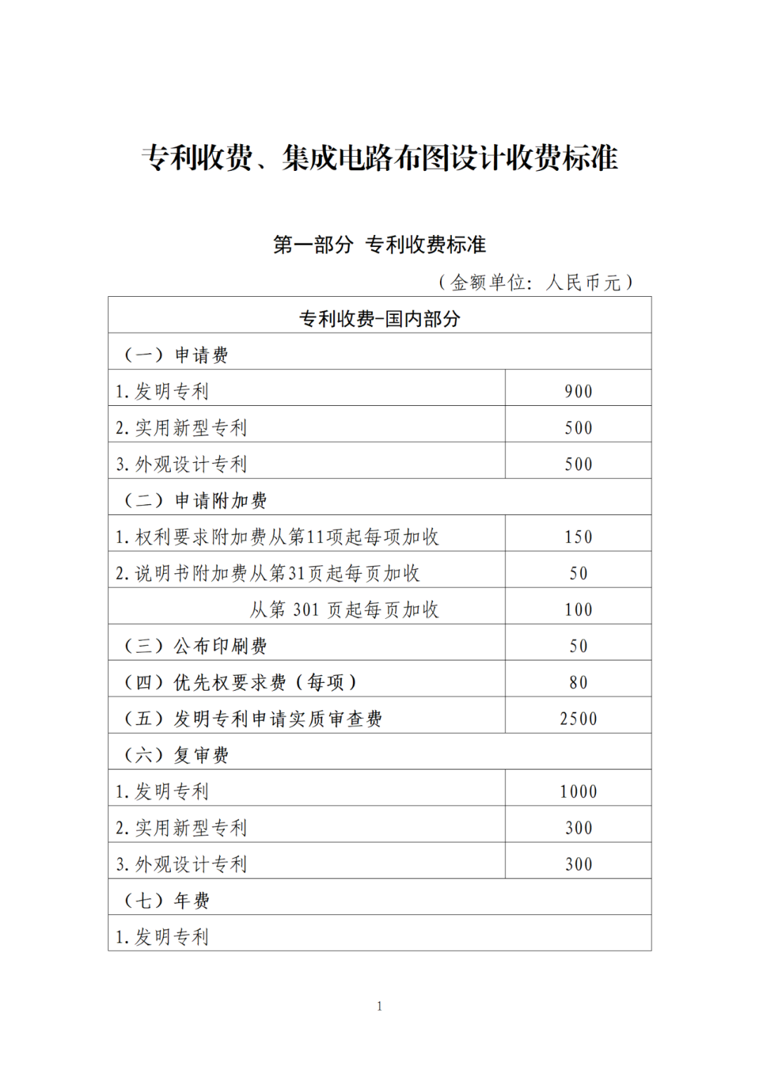 最新公布！專利收費、集成電路布圖設計收費標準