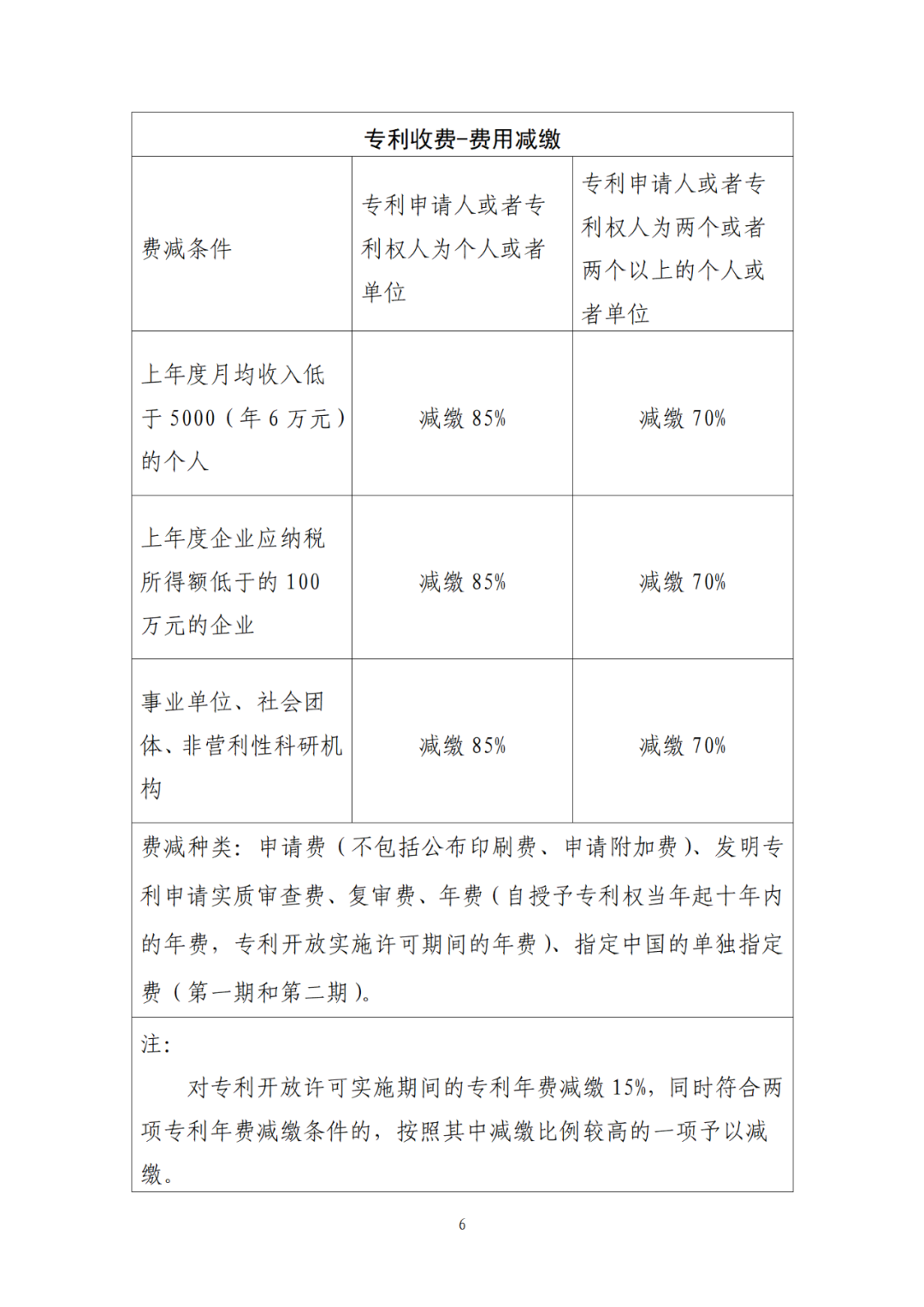 最新公布！專利收費、集成電路布圖設計收費標準