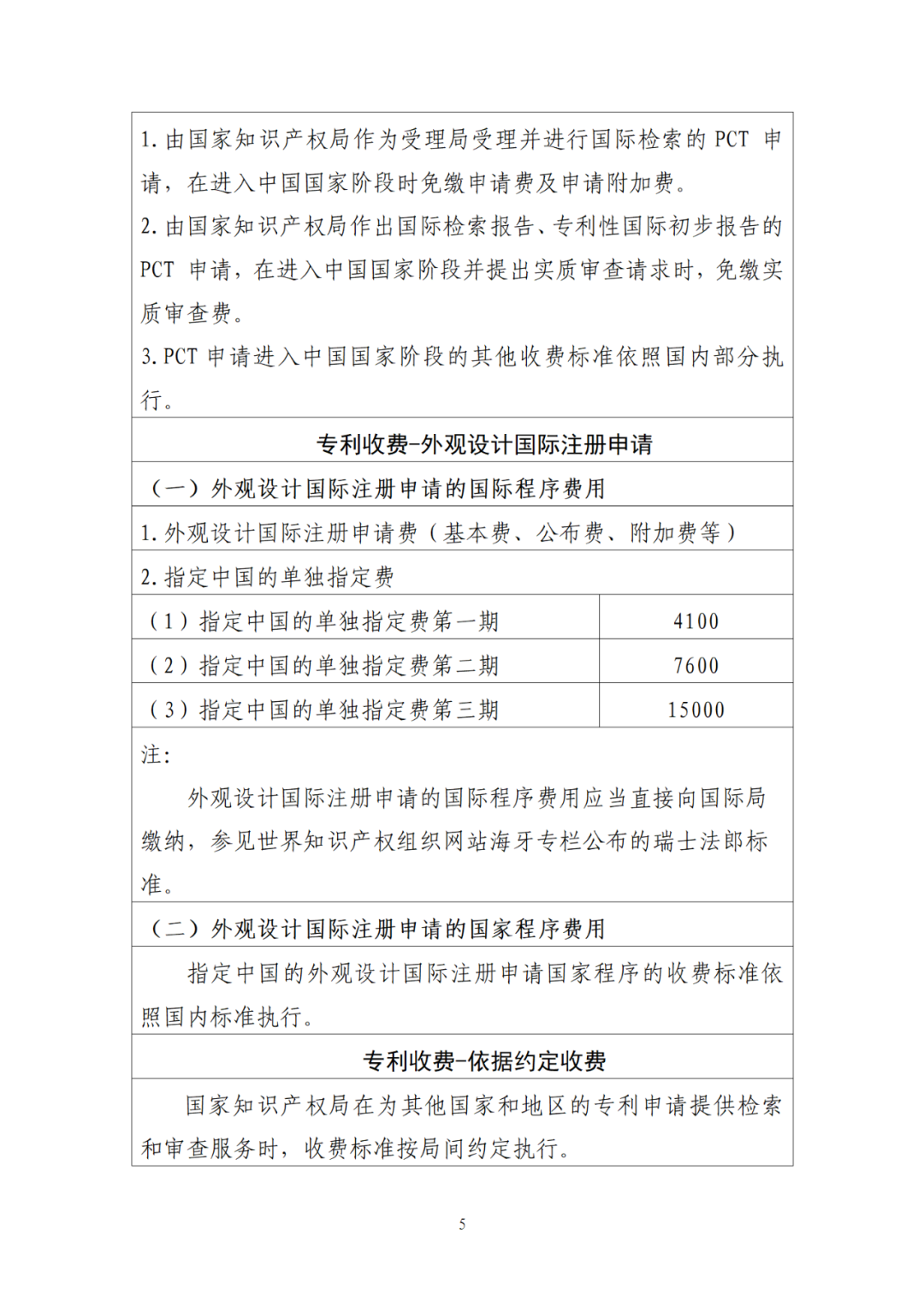 最新公布！專利收費、集成電路布圖設計收費標準