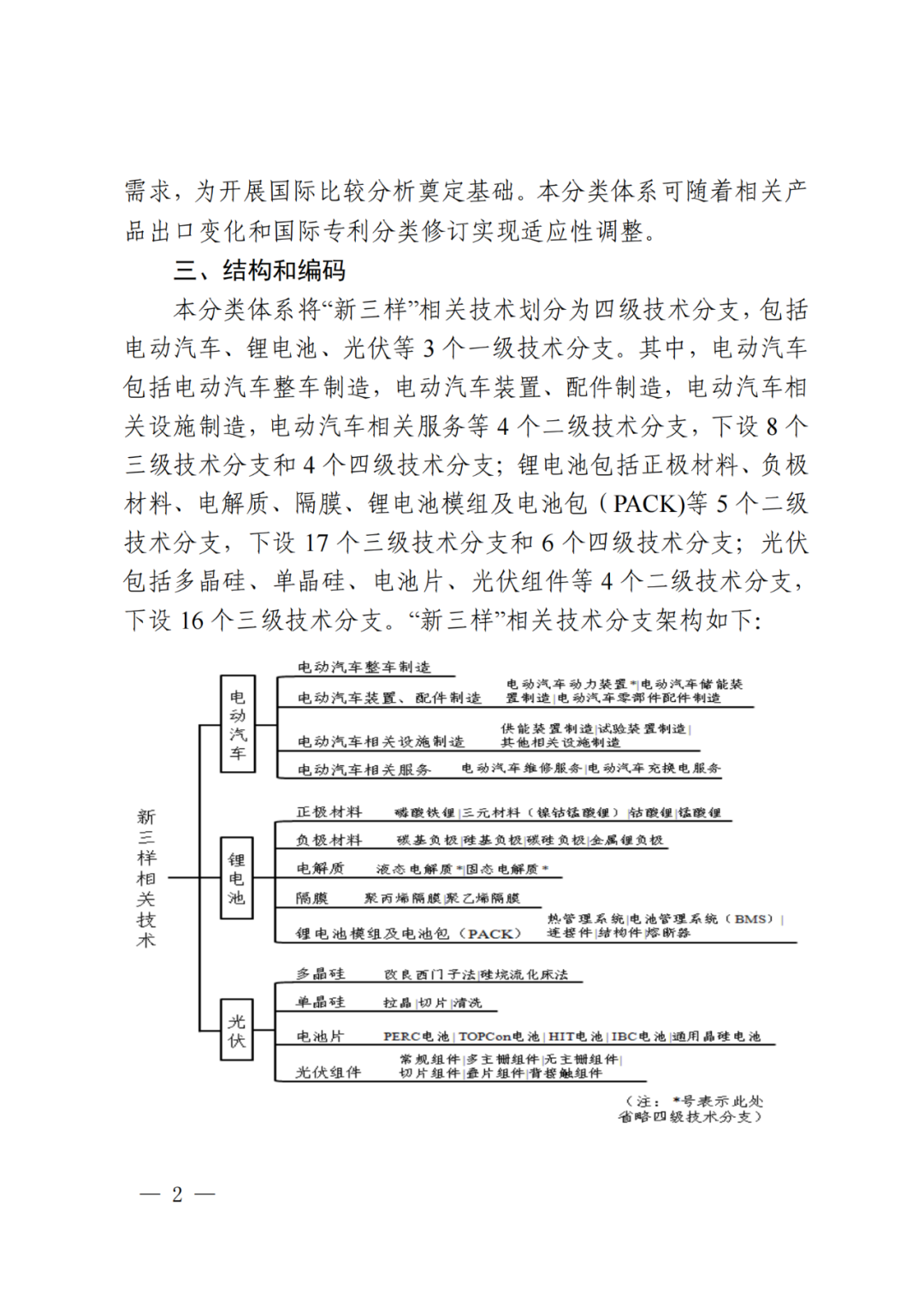 國知局：《“新三樣”相關(guān)技術(shù)專利分類體系（2024）》發(fā)布！