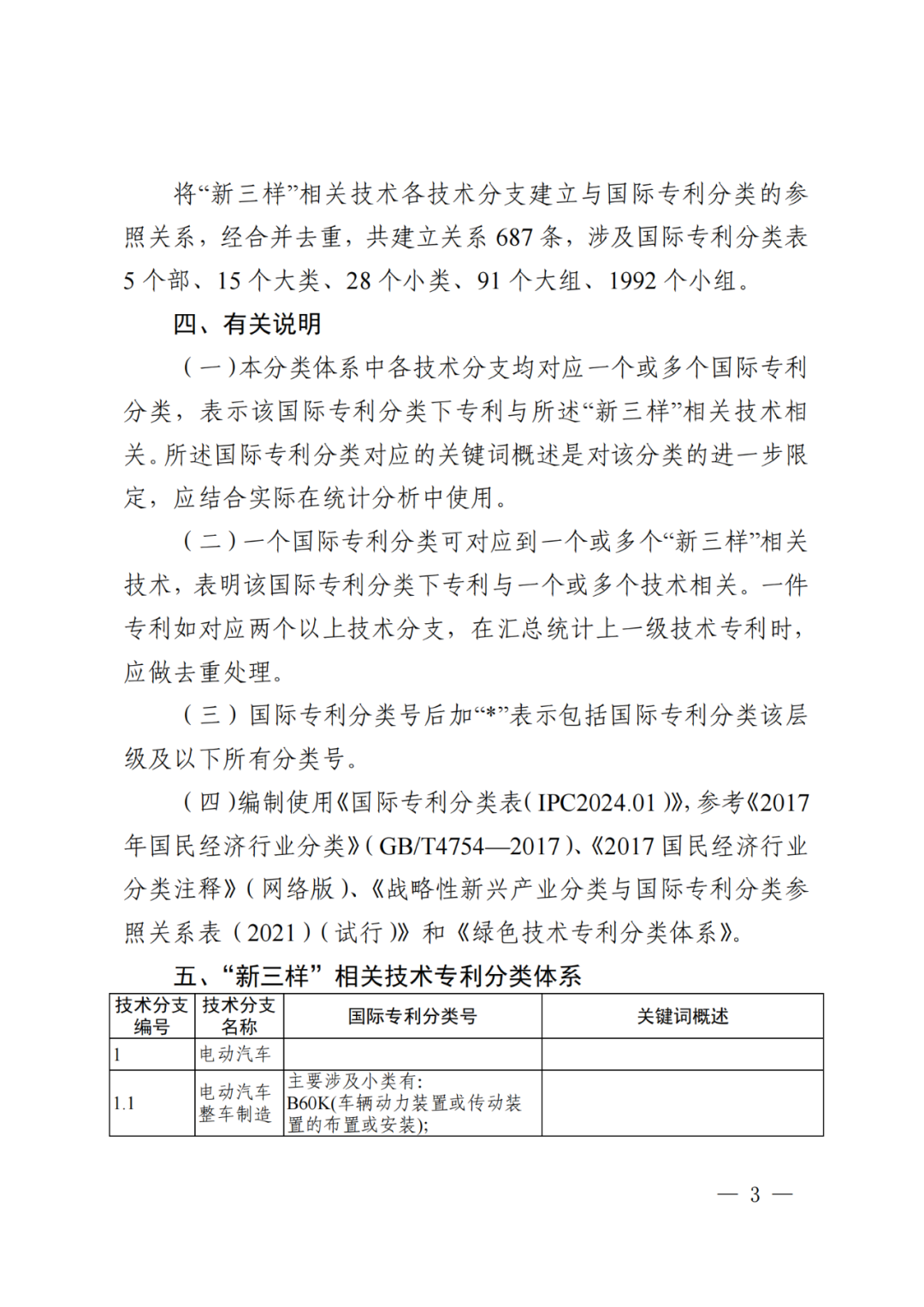 國知局：《“新三樣”相關(guān)技術(shù)專利分類體系（2024）》發(fā)布！