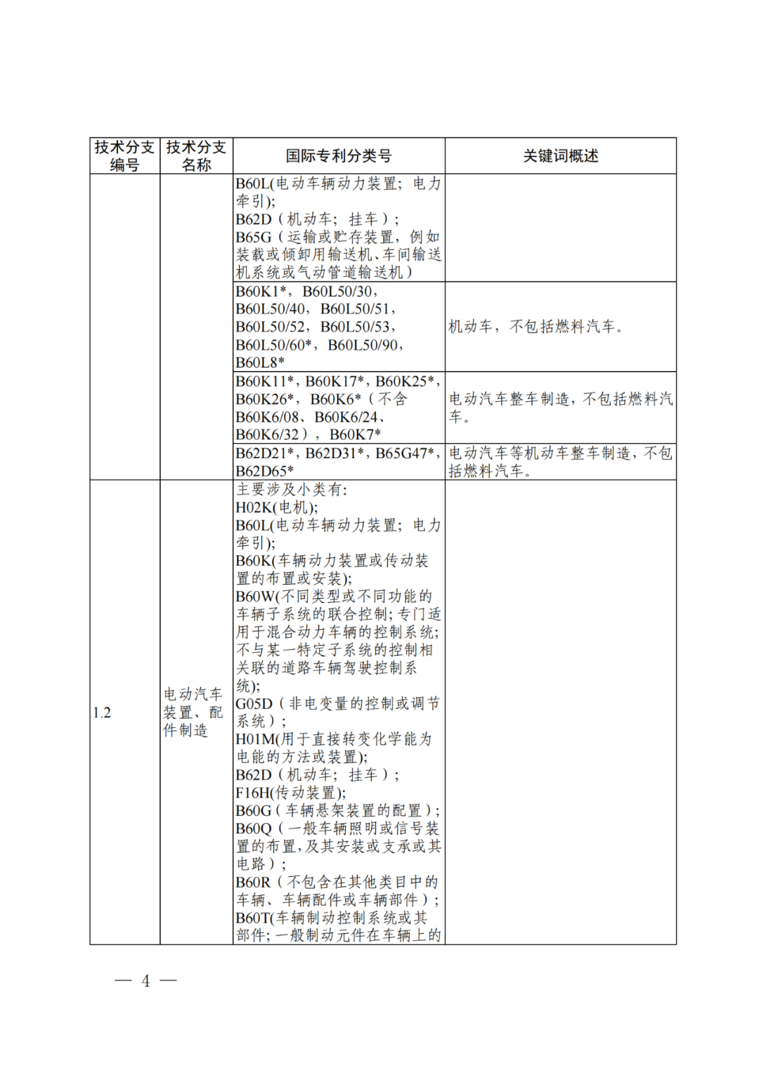 國知局：《“新三樣”相關(guān)技術(shù)專利分類體系（2024）》發(fā)布！