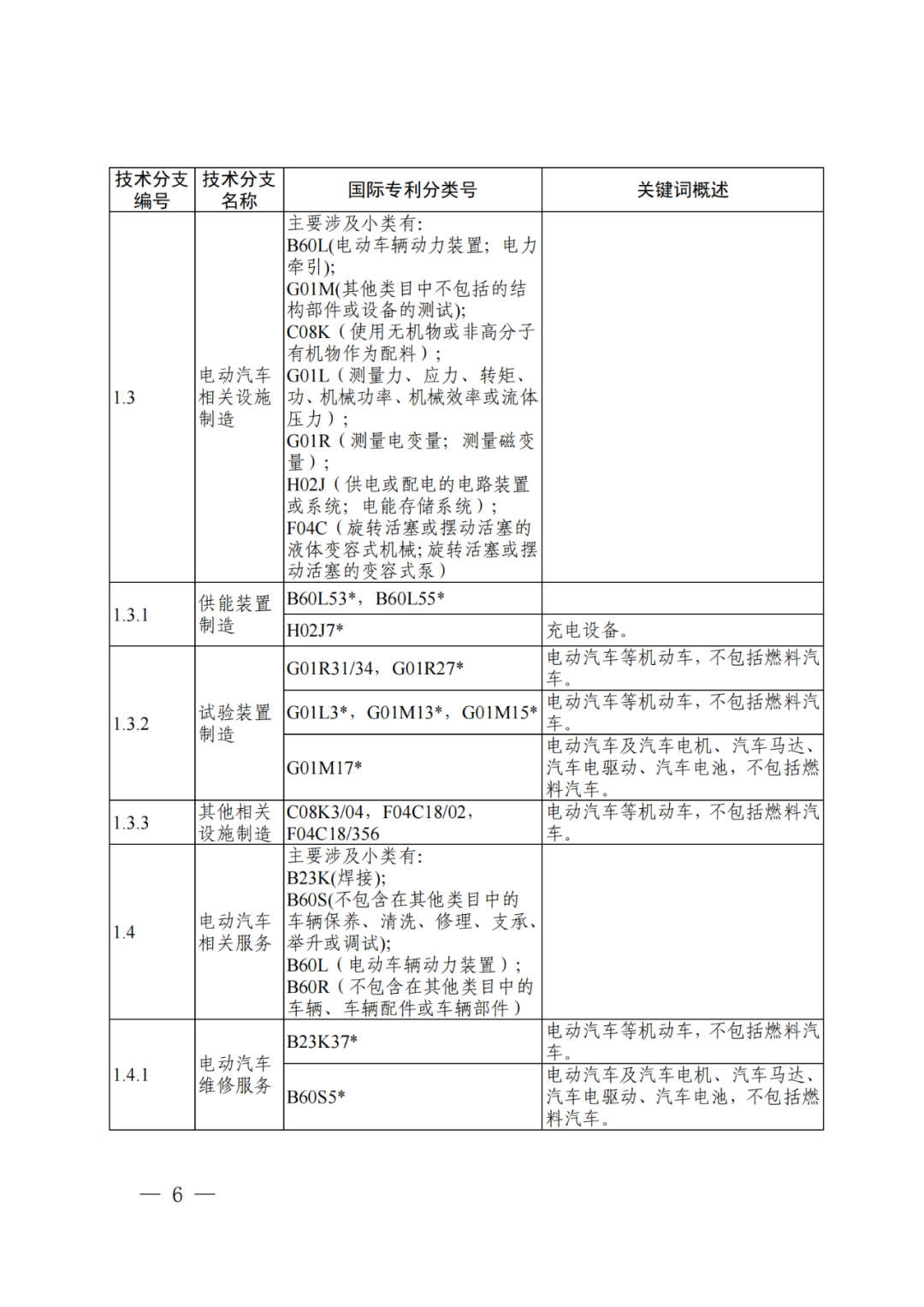 國知局：《“新三樣”相關(guān)技術(shù)專利分類體系（2024）》發(fā)布！