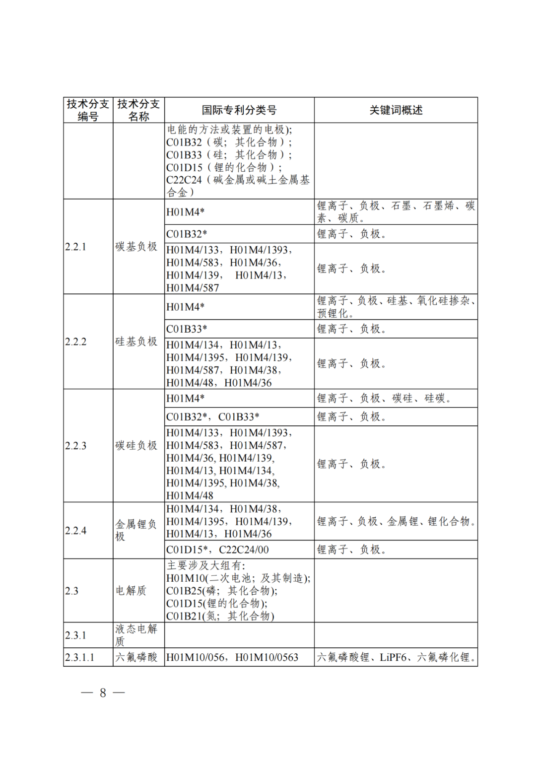 國知局：《“新三樣”相關(guān)技術(shù)專利分類體系（2024）》發(fā)布！