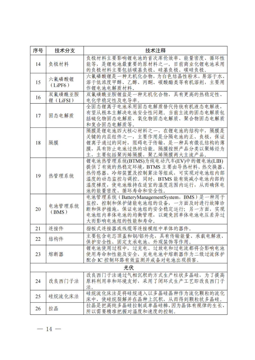 國知局：《“新三樣”相關(guān)技術(shù)專利分類體系（2024）》發(fā)布！