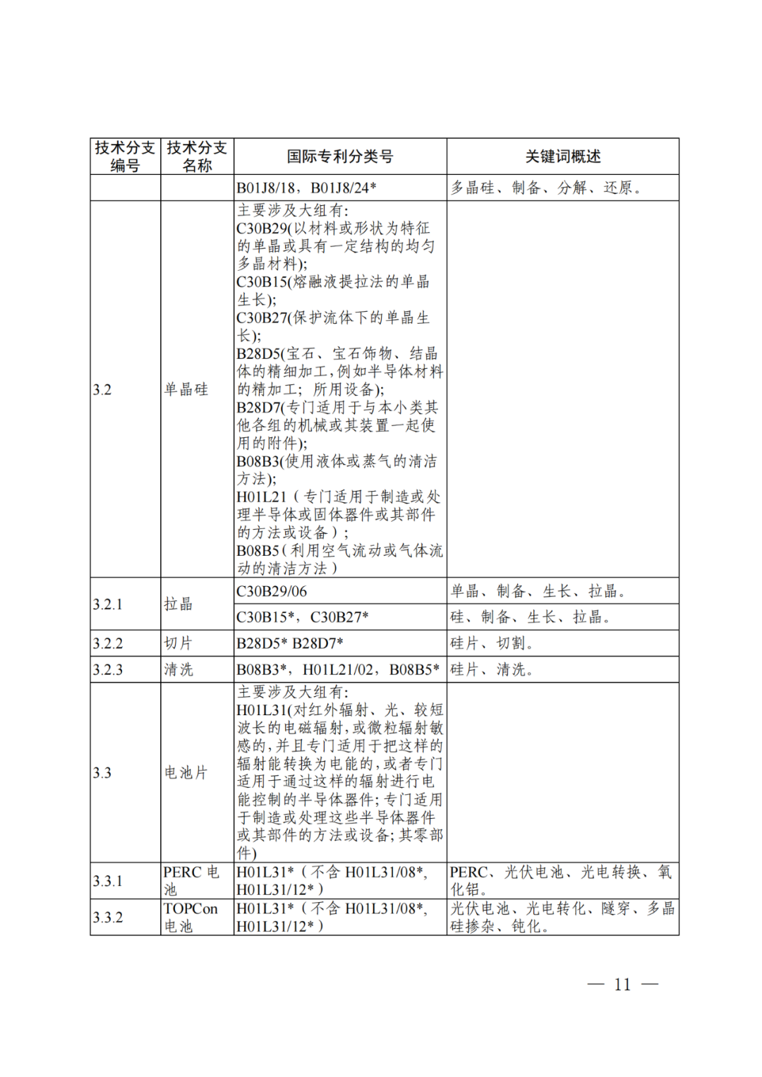 國知局：《“新三樣”相關(guān)技術(shù)專利分類體系（2024）》發(fā)布！