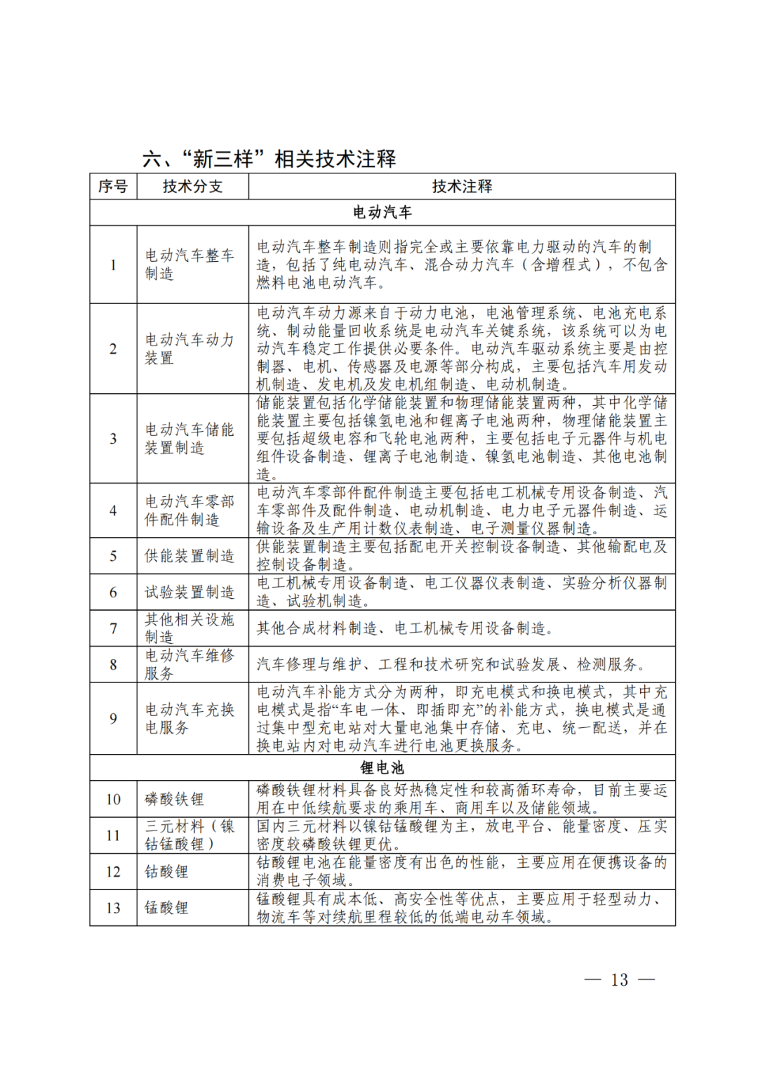 國知局：《“新三樣”相關(guān)技術(shù)專利分類體系（2024）》發(fā)布！