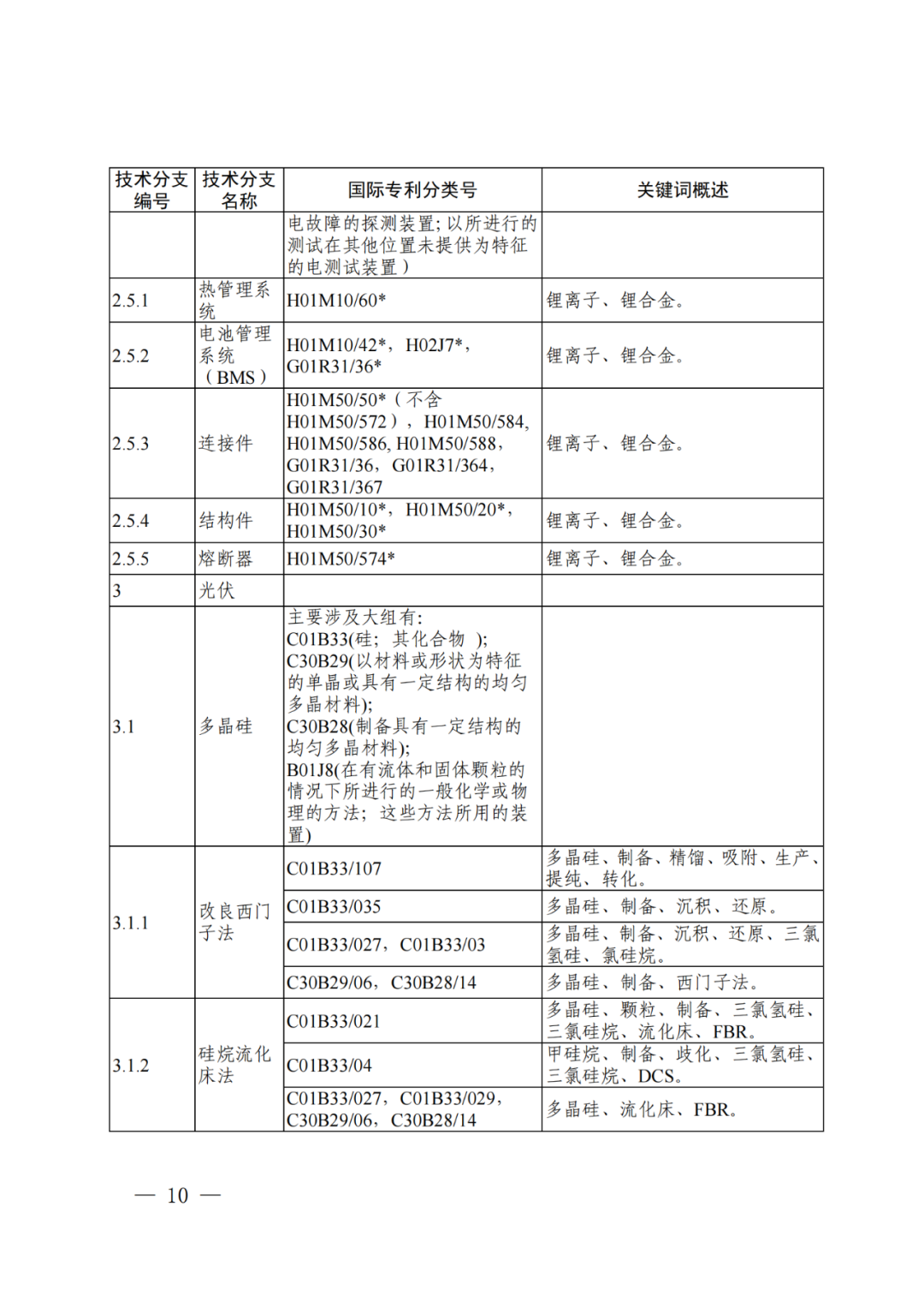 國知局：《“新三樣”相關(guān)技術(shù)專利分類體系（2024）》發(fā)布！