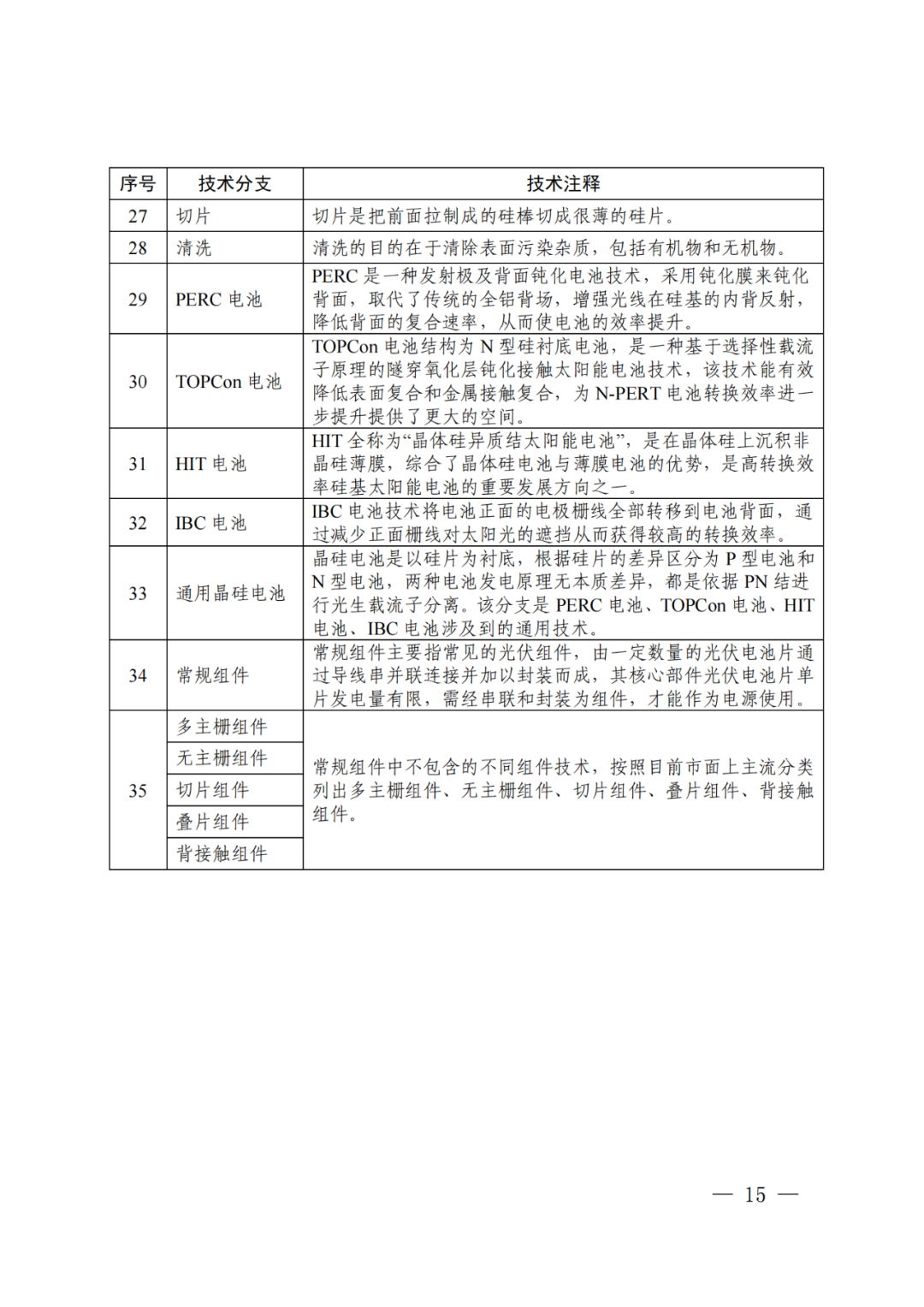 國知局：《“新三樣”相關(guān)技術(shù)專利分類體系（2024）》發(fā)布！