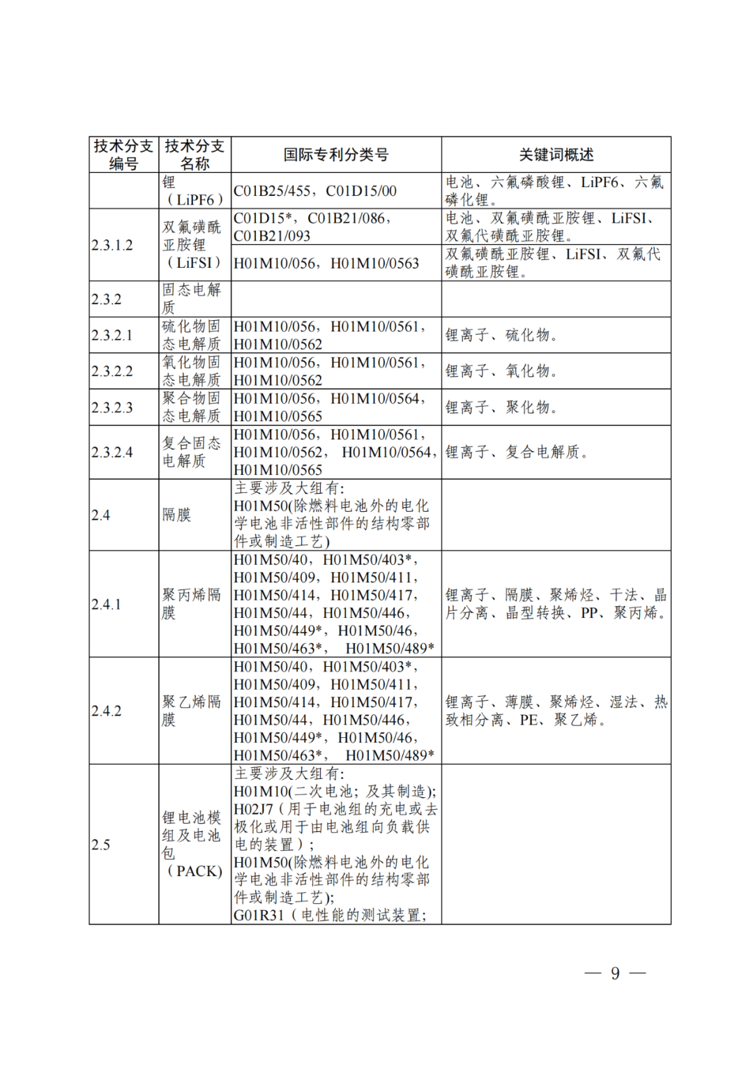 國知局：《“新三樣”相關(guān)技術(shù)專利分類體系（2024）》發(fā)布！