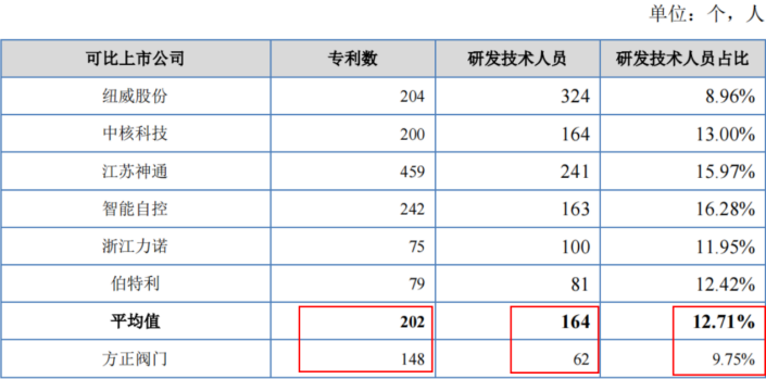 #晨報(bào)#中船特氣最新公告：向全資子公司無(wú)償轉(zhuǎn)讓10件專利；貴州首家知識(shí)產(chǎn)權(quán)法庭在貴陽(yáng)揭牌