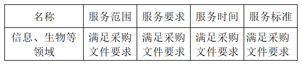 發(fā)明專利最高限價4500元，授權(quán)率≥60%，實(shí)用新型2000元，授權(quán)率≥ 90%！一學(xué)院專利代理采購結(jié)果公布