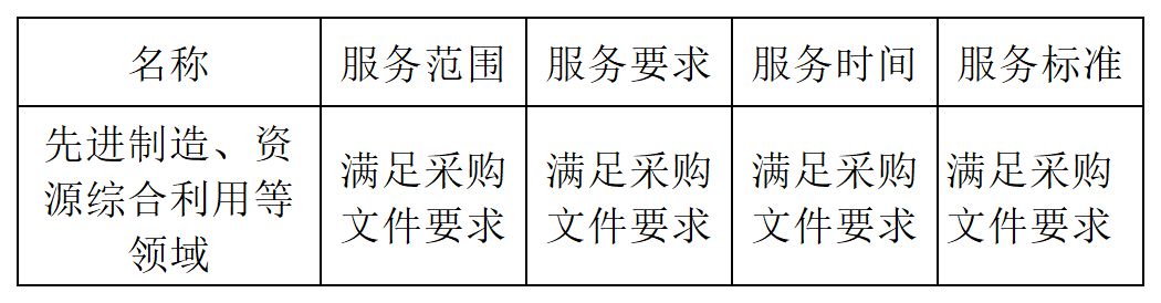 發(fā)明專利最高限價4500元，授權(quán)率≥60%，實(shí)用新型2000元，授權(quán)率≥ 90%！一學(xué)院專利代理采購結(jié)果公布