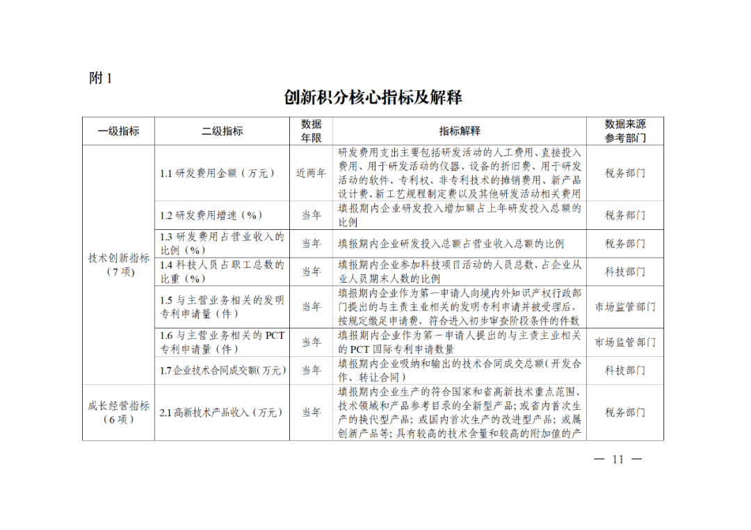 科技部：實施“創(chuàng)新積分制”，發(fā)明專利和PCT申請量二級指標權(quán)重為13%｜附通知