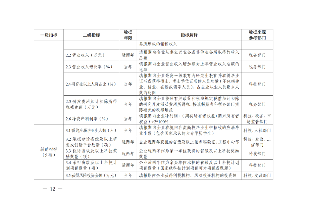 科技部：實施“創(chuàng)新積分制”，發(fā)明專利和PCT申請量二級指標權(quán)重為13%｜附通知