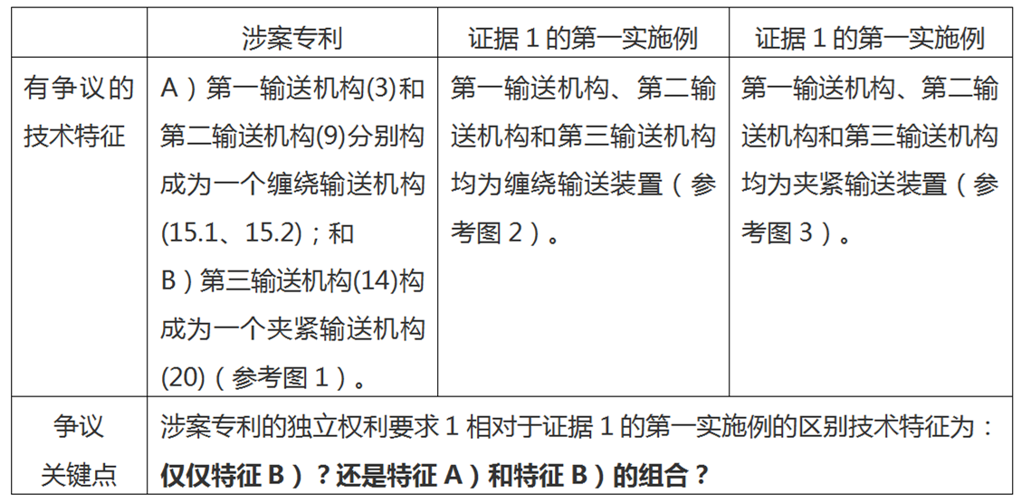 從發(fā)明構(gòu)思角度整體確定區(qū)別技術(shù)特征——由一個最高院案例引發(fā)的思考