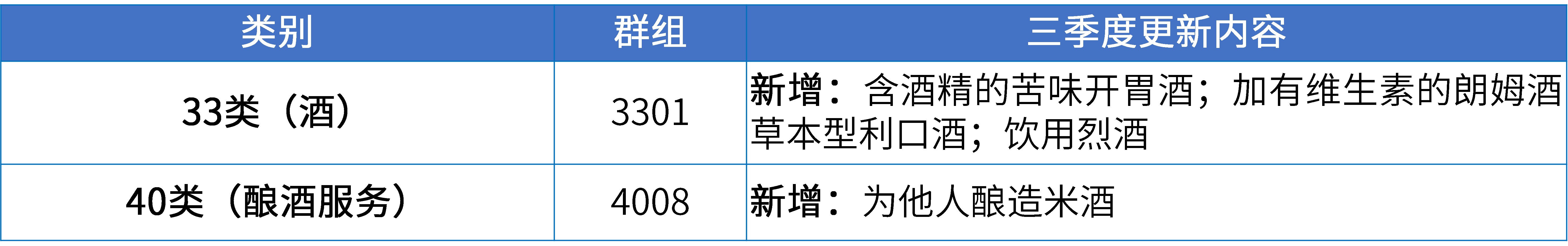 17大消費(fèi)品行業(yè)：2024年第三季度更新可接受商品和服務(wù)項目名稱