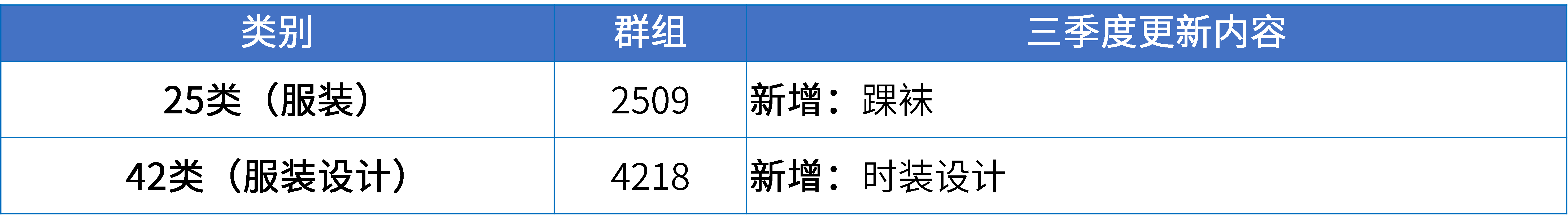 17大消費(fèi)品行業(yè)：2024年第三季度更新可接受商品和服務(wù)項目名稱