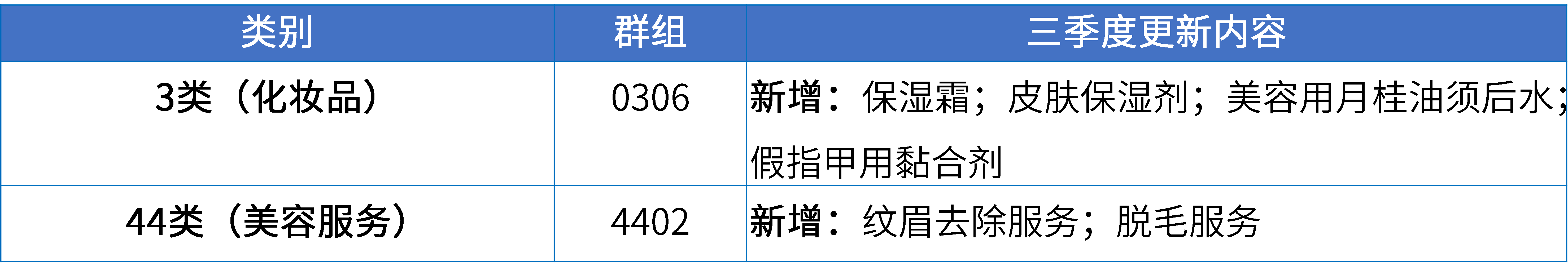 17大消費(fèi)品行業(yè)：2024年第三季度更新可接受商品和服務(wù)項目名稱