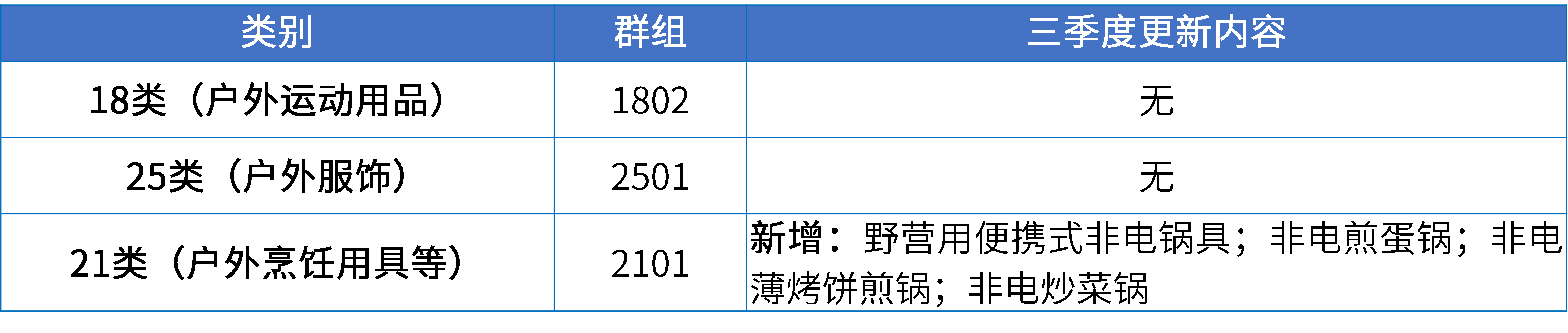 17大消費(fèi)品行業(yè)：2024年第三季度更新可接受商品和服務(wù)項目名稱