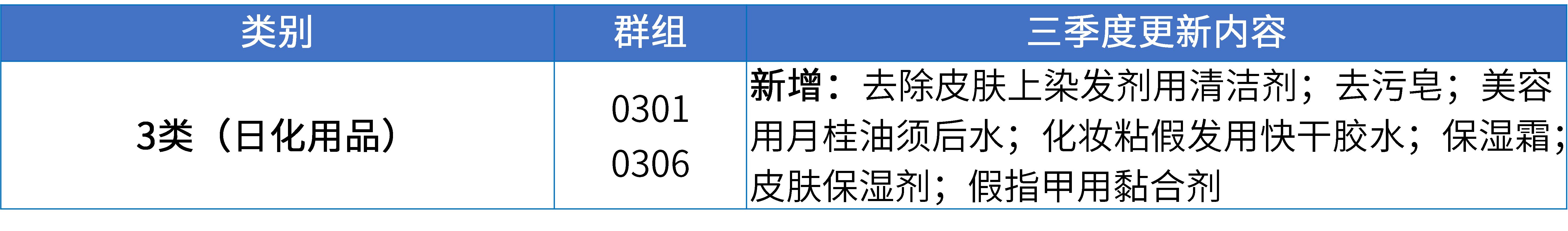 17大消費(fèi)品行業(yè)：2024年第三季度更新可接受商品和服務(wù)項目名稱