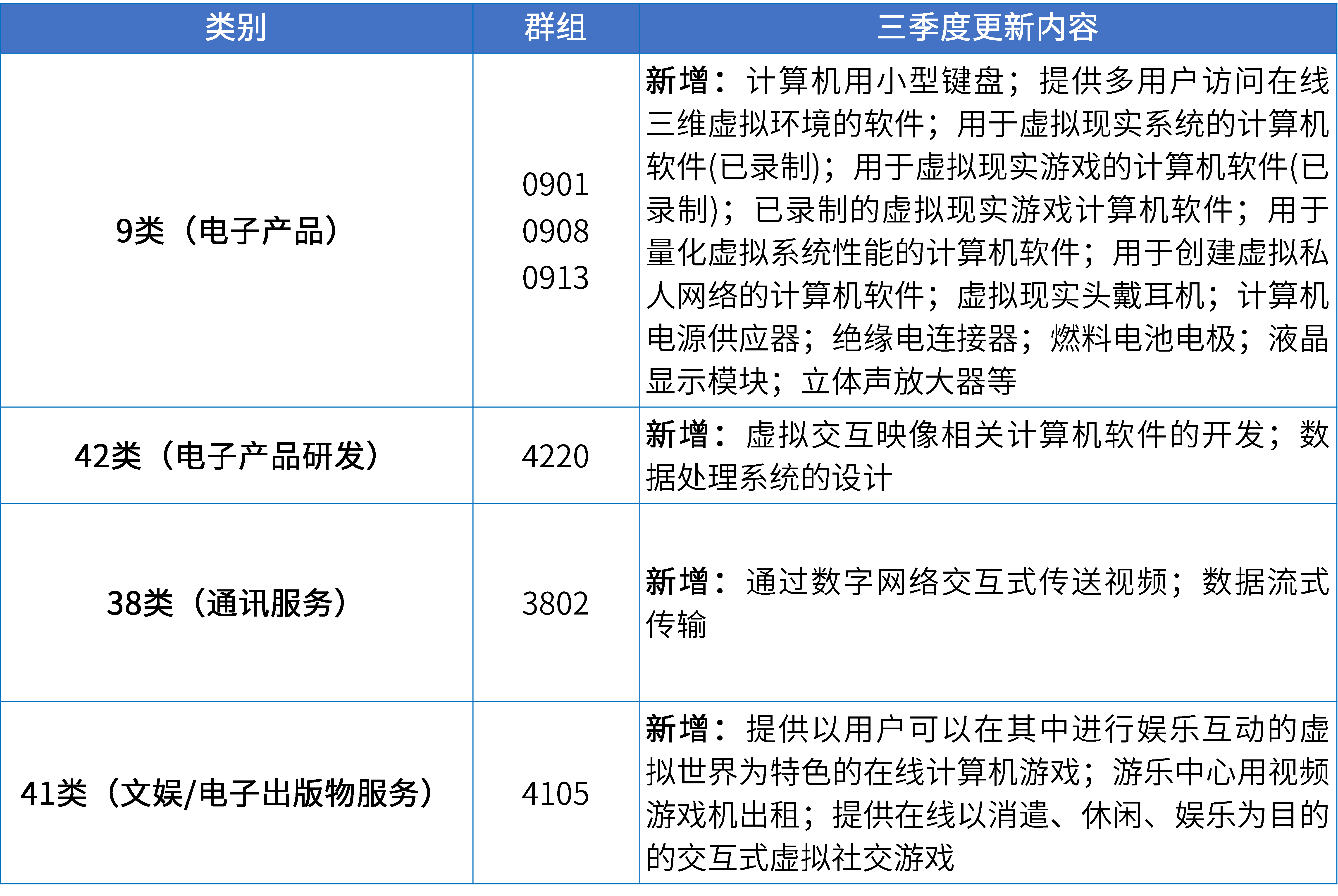 17大消費(fèi)品行業(yè)：2024年第三季度更新可接受商品和服務(wù)項目名稱